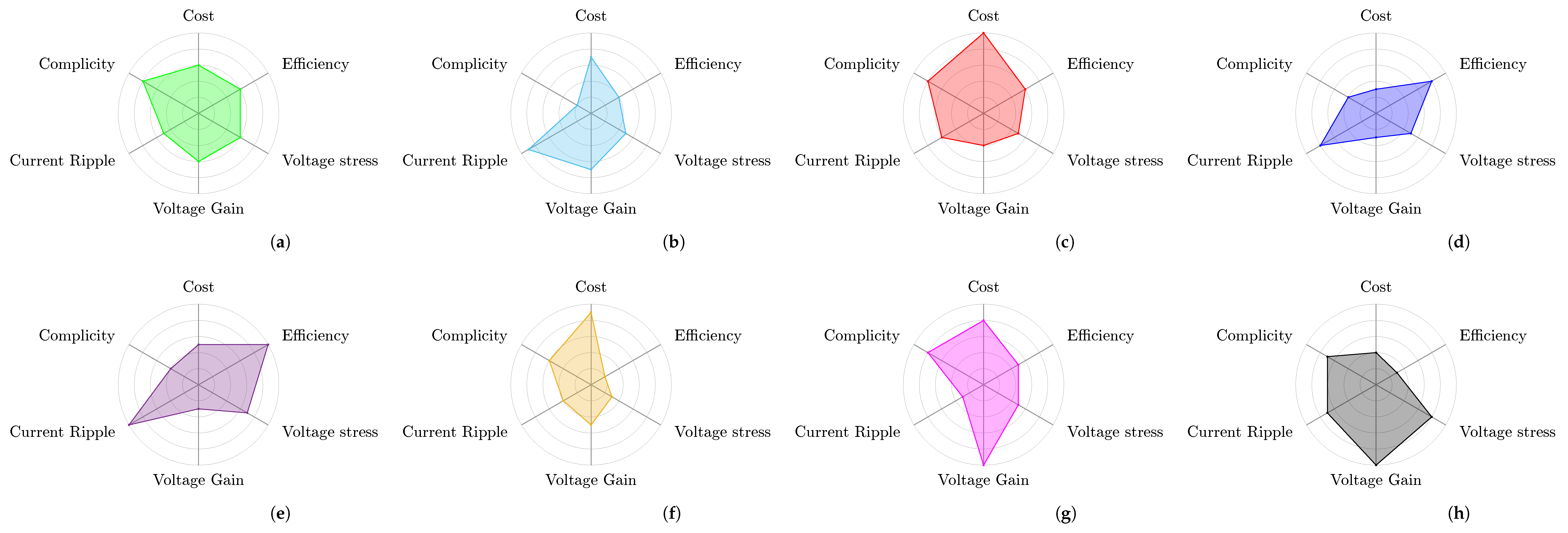 Electronics 12 03913 g020