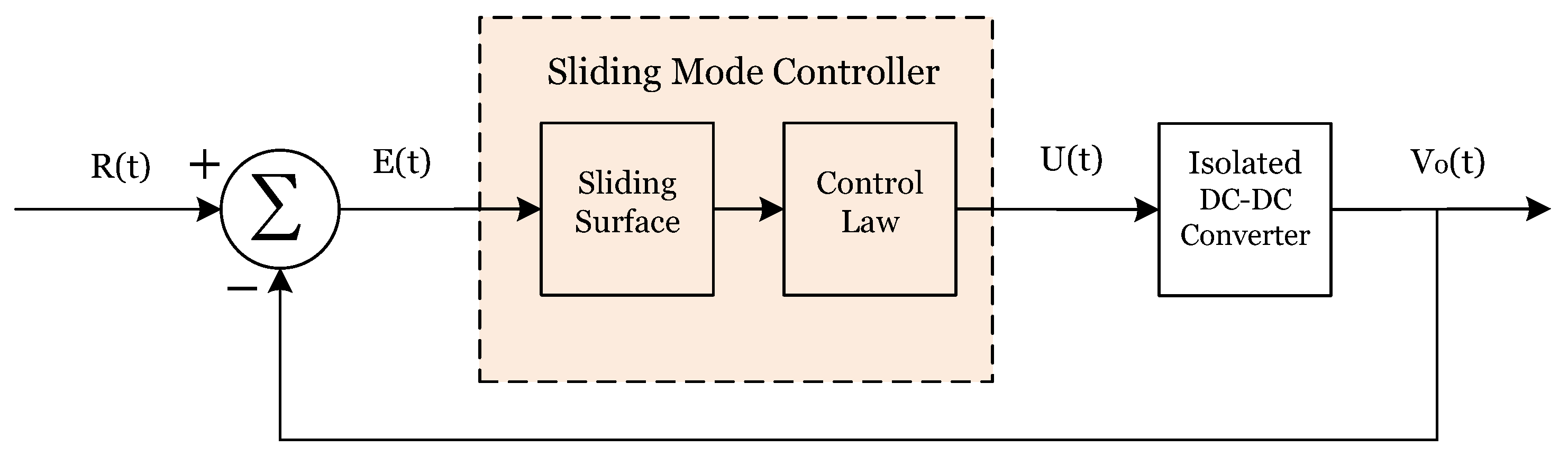 Electronics 12 03913 g024
