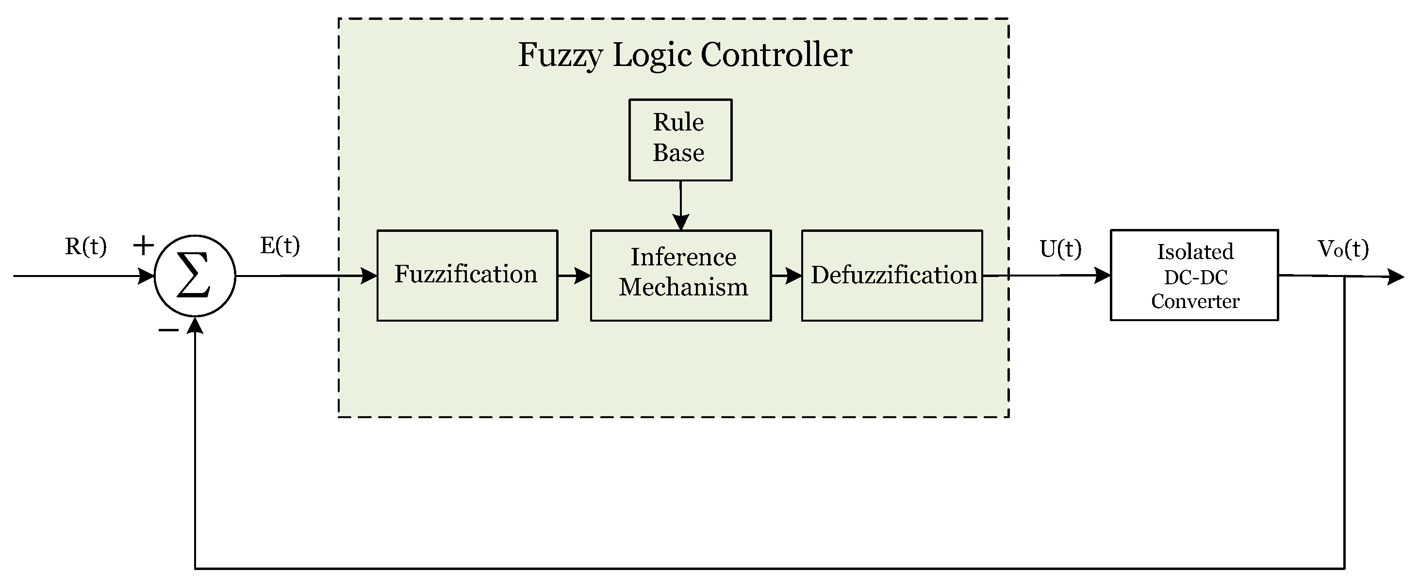 Electronics 12 03913 g025