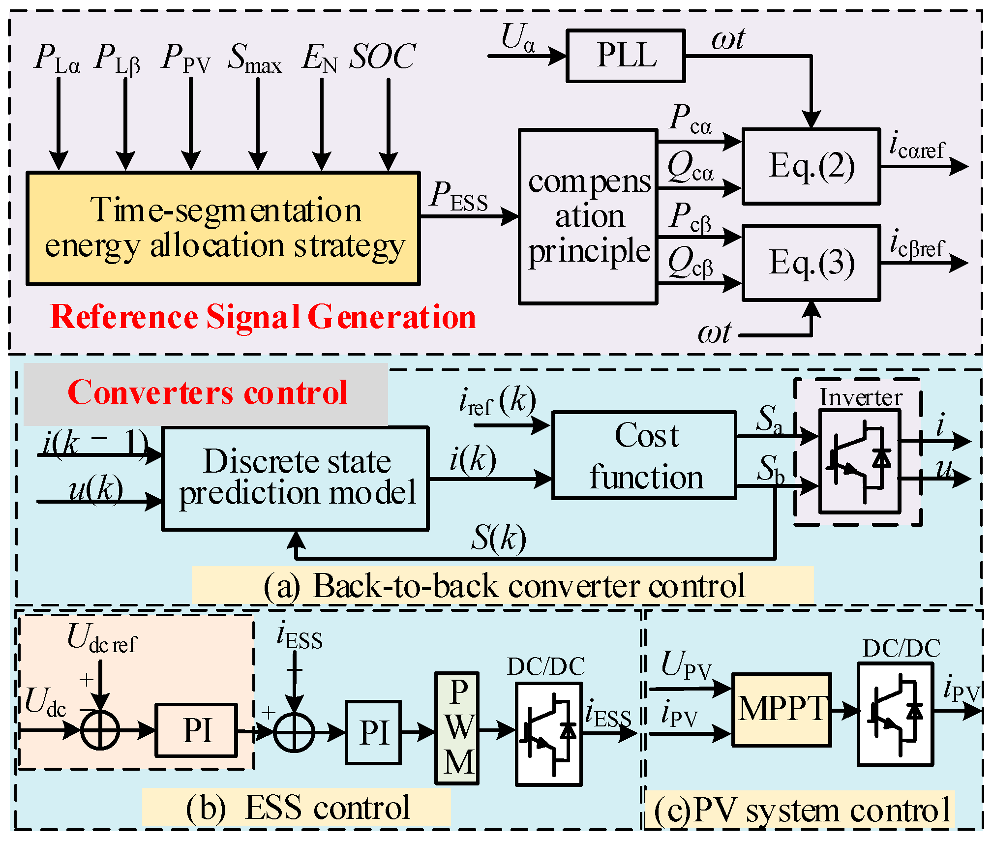 Electronics 12 03919 g005