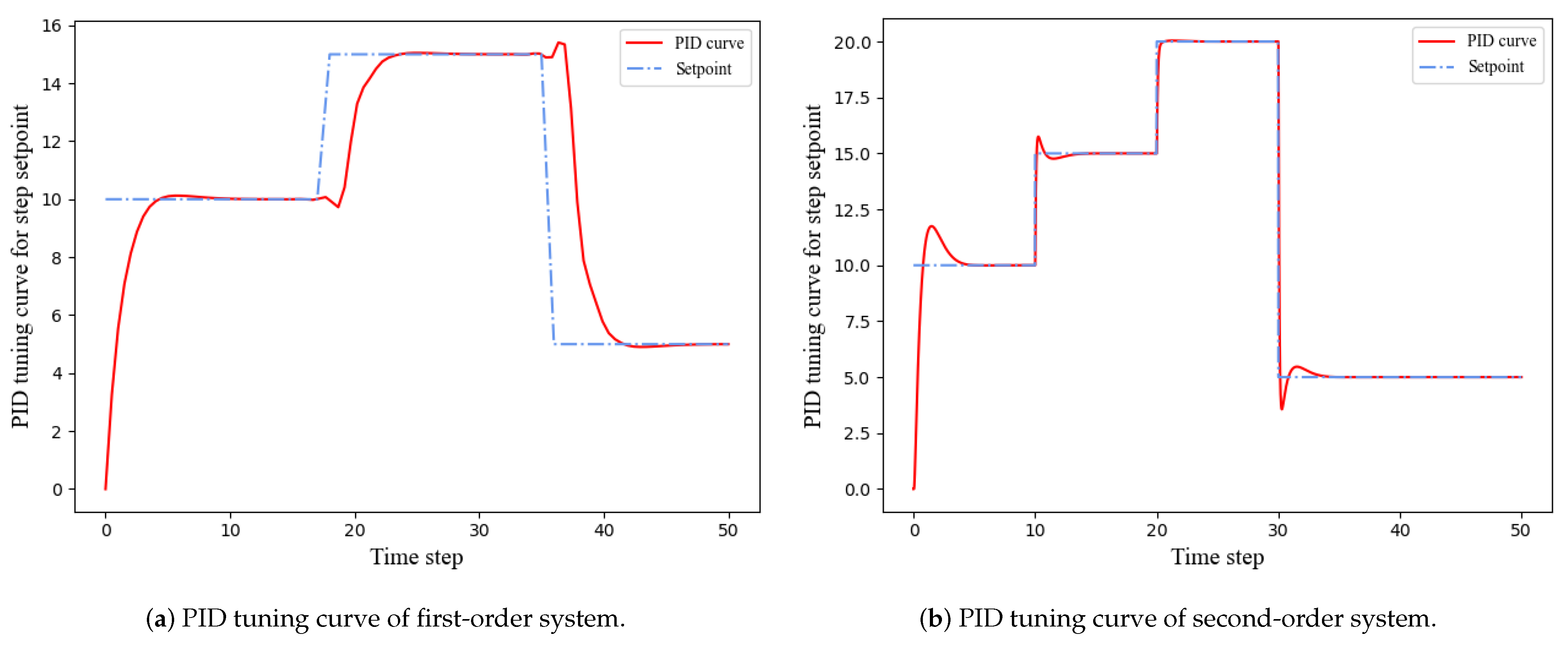 Electronics 12 03925 g010