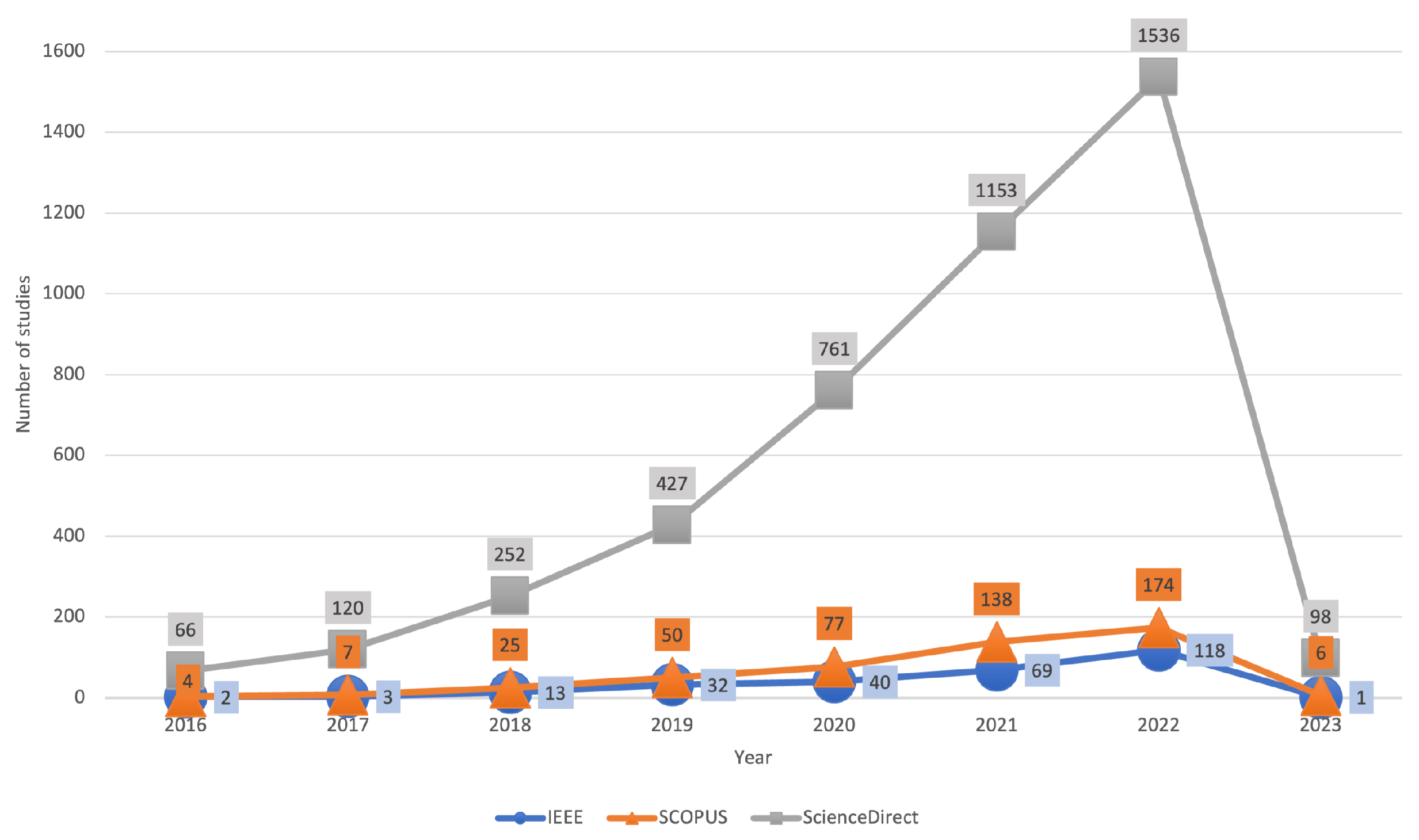 Electronics 12 03927 g001