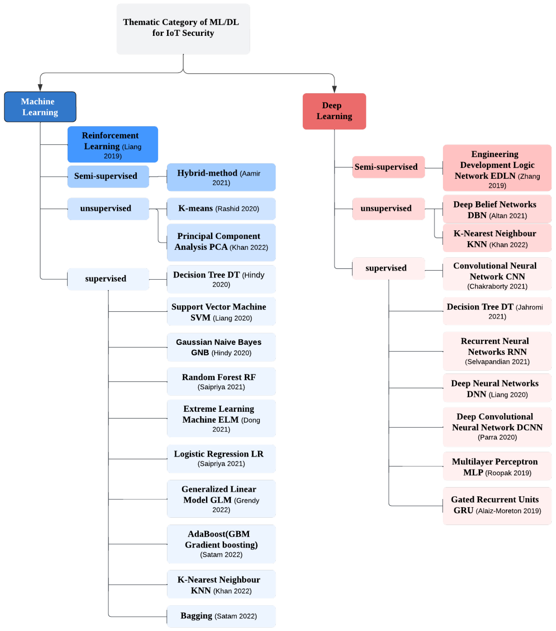 Electronics 12 03927 g003