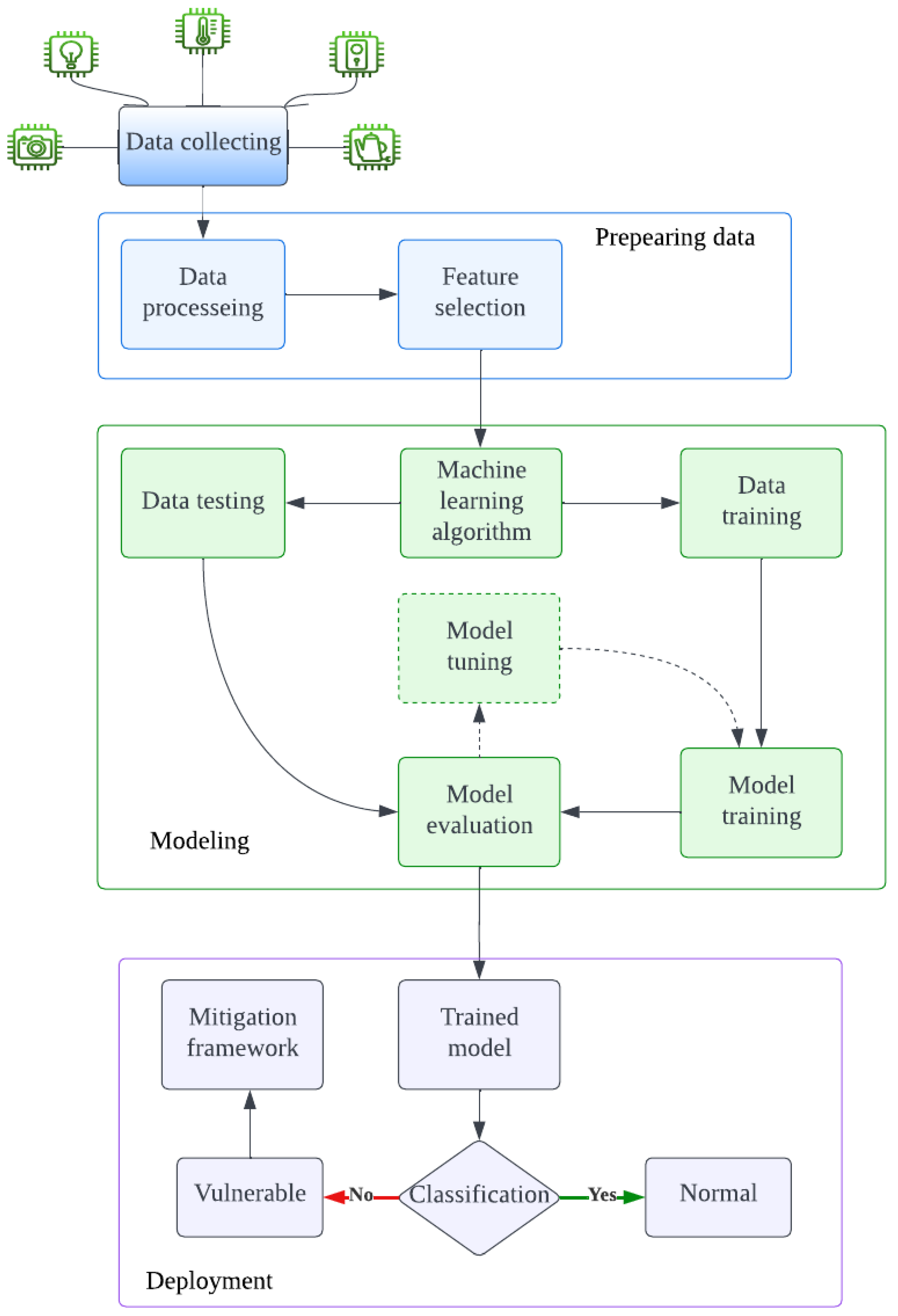 Electronics 12 03927 g004