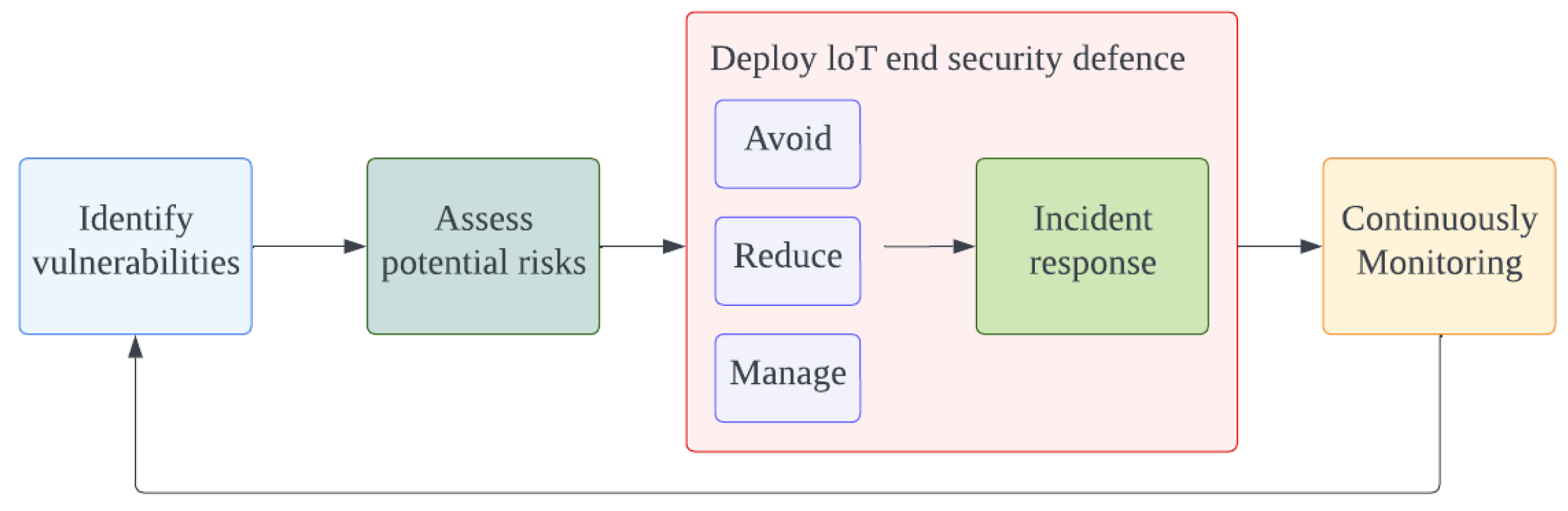 Electronics 12 03927 g005