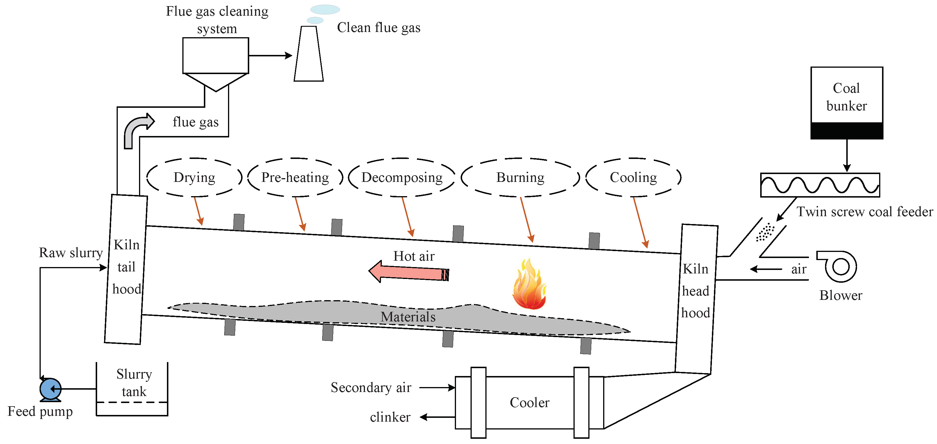 Electronics 12 03929 g001