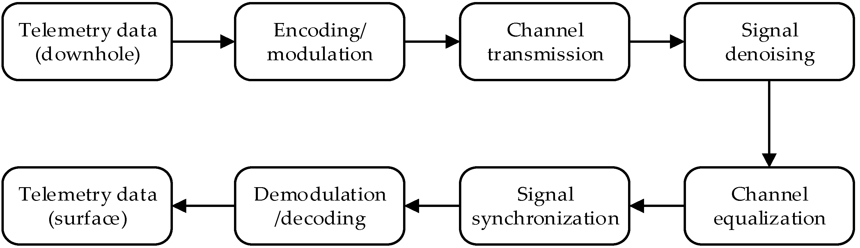 Electronics 12 03930 g003
