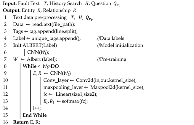 Electronics 12 03939 i001