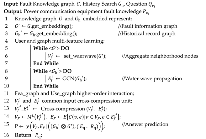 Electronics 12 03939 i002