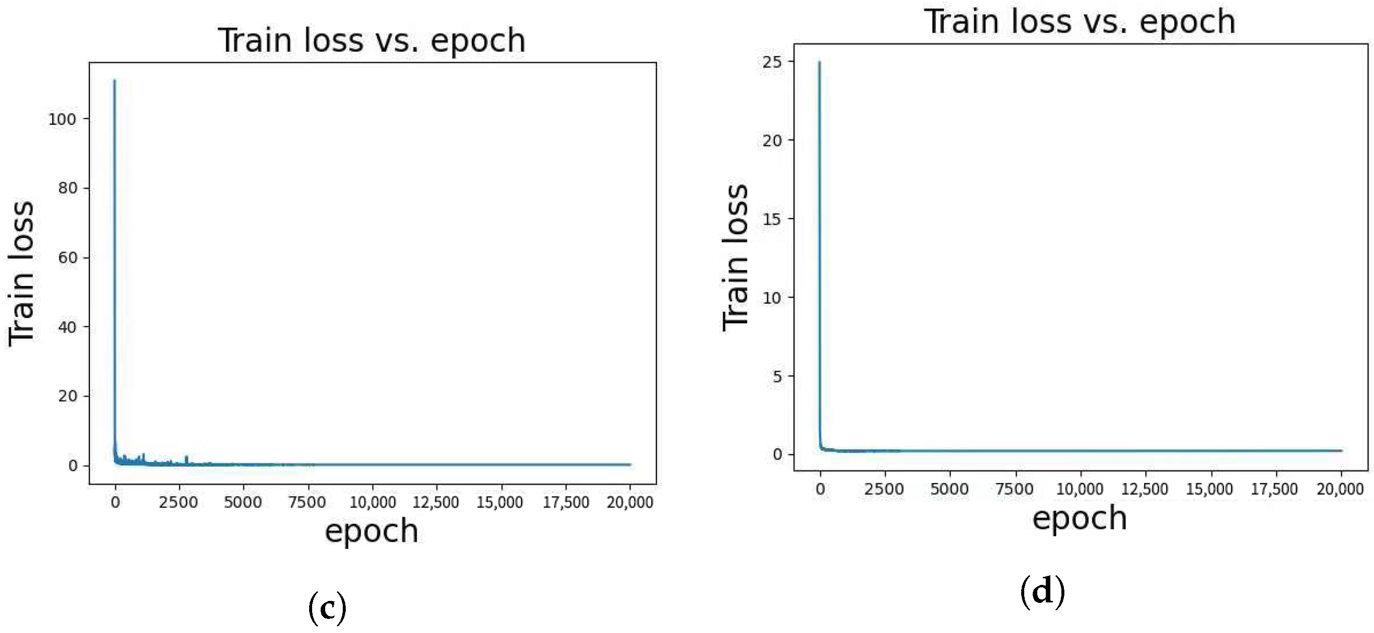 Electronics 12 03942 g004b