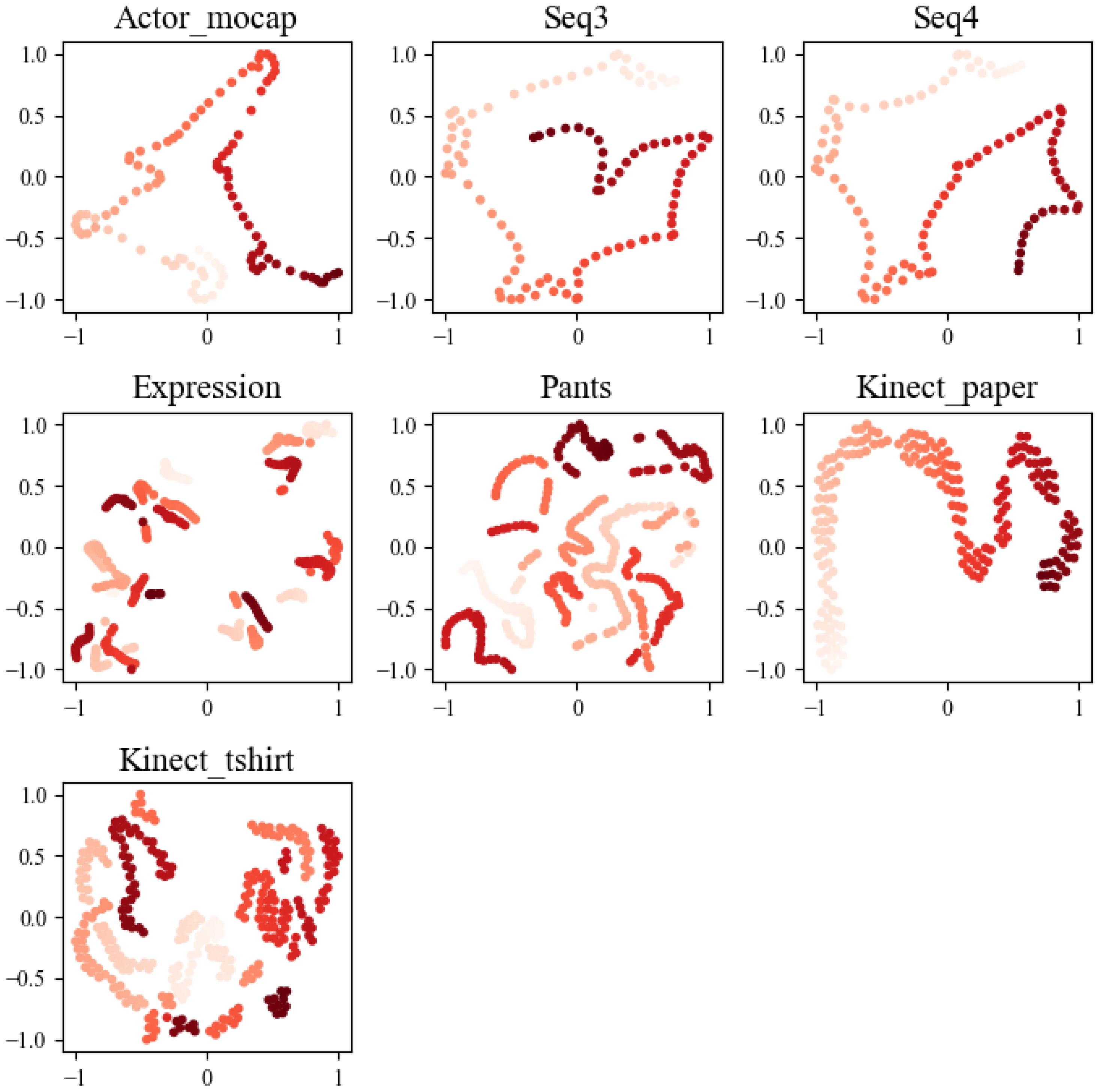 Electronics 12 03942 g009