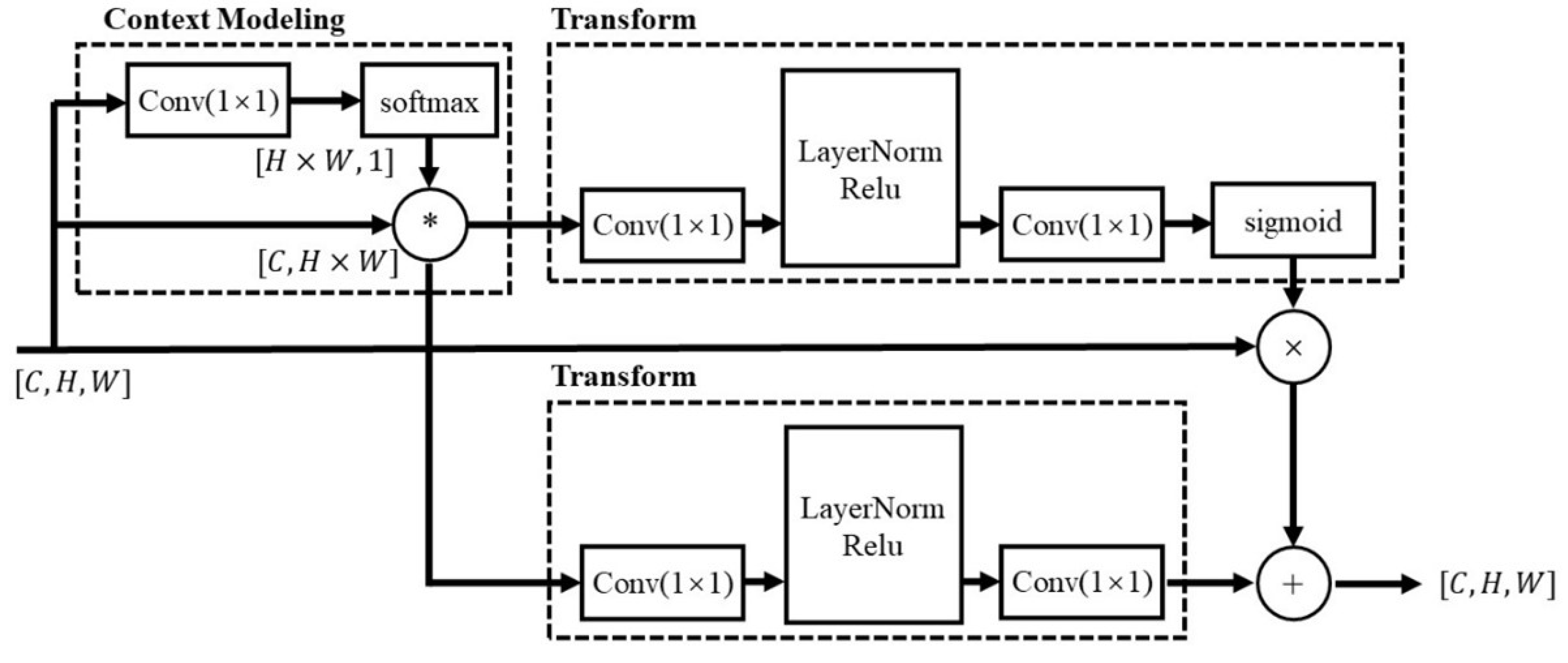 Electronics 12 03944 g003