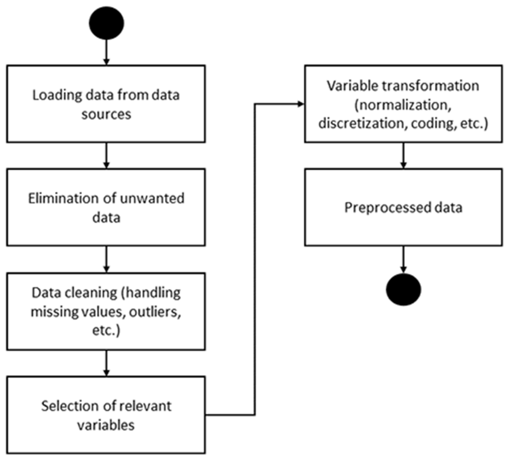 Electronics 12 03956 g002