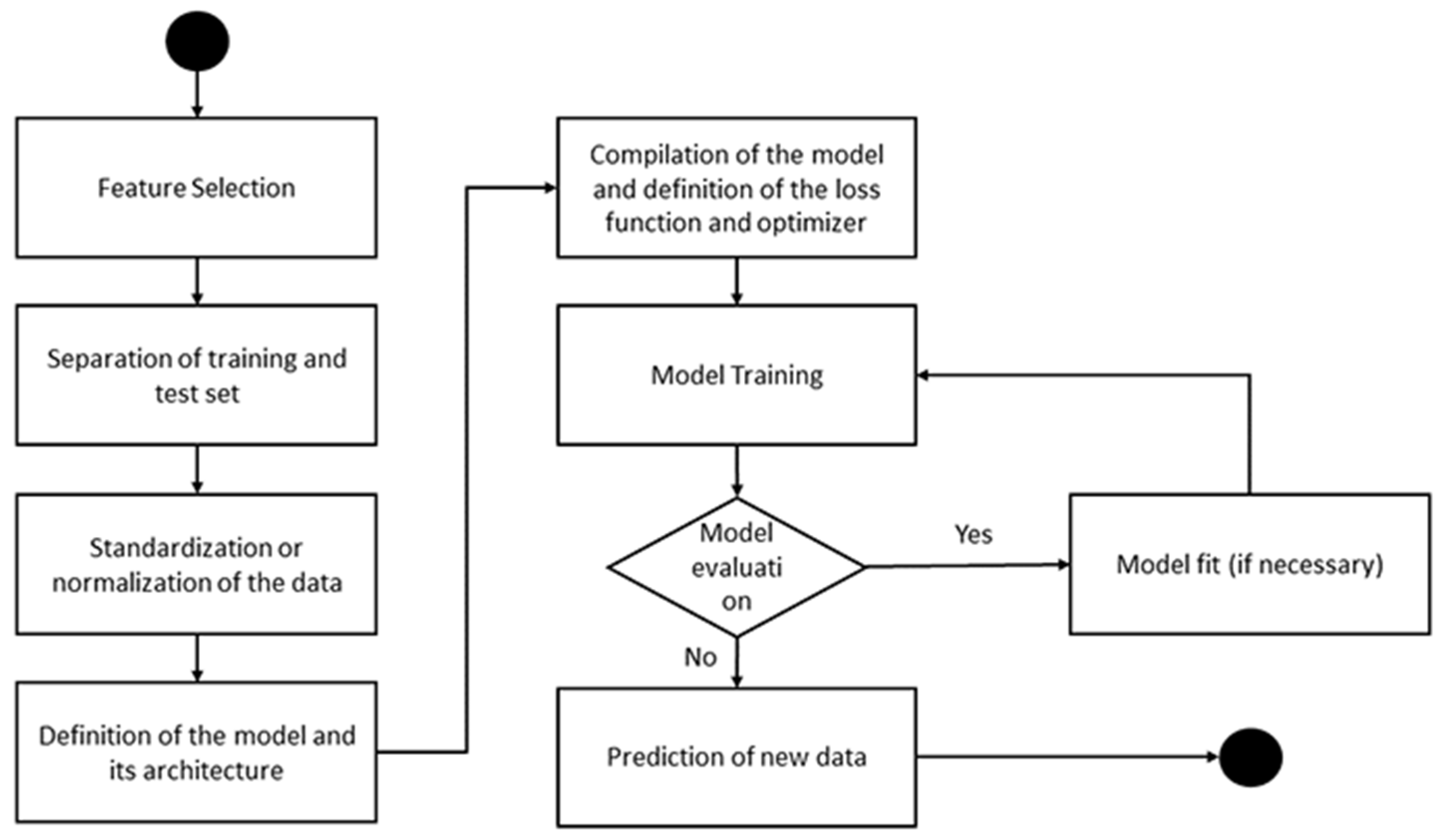 Electronics 12 03956 g003