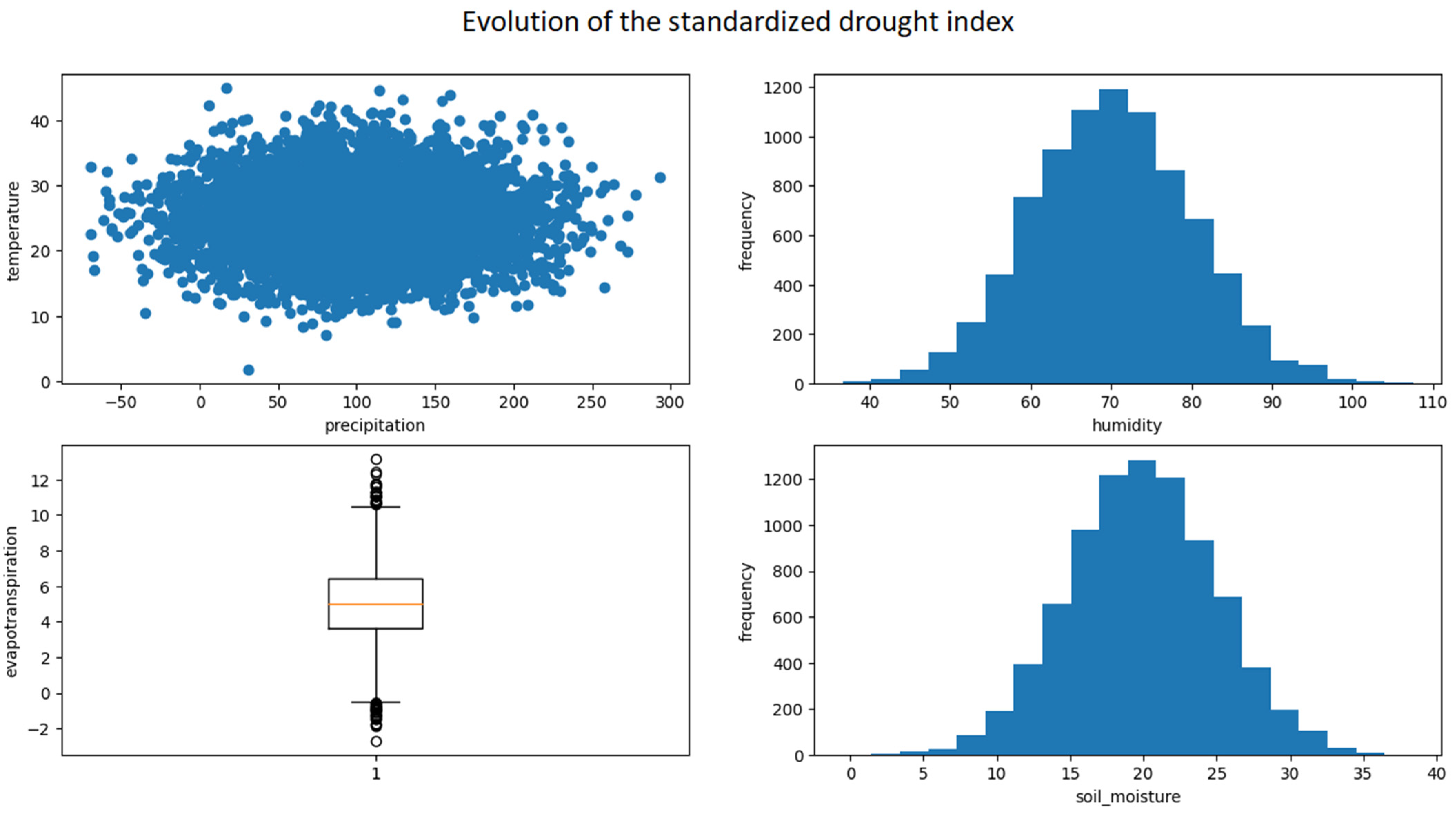 Electronics 12 03956 g005