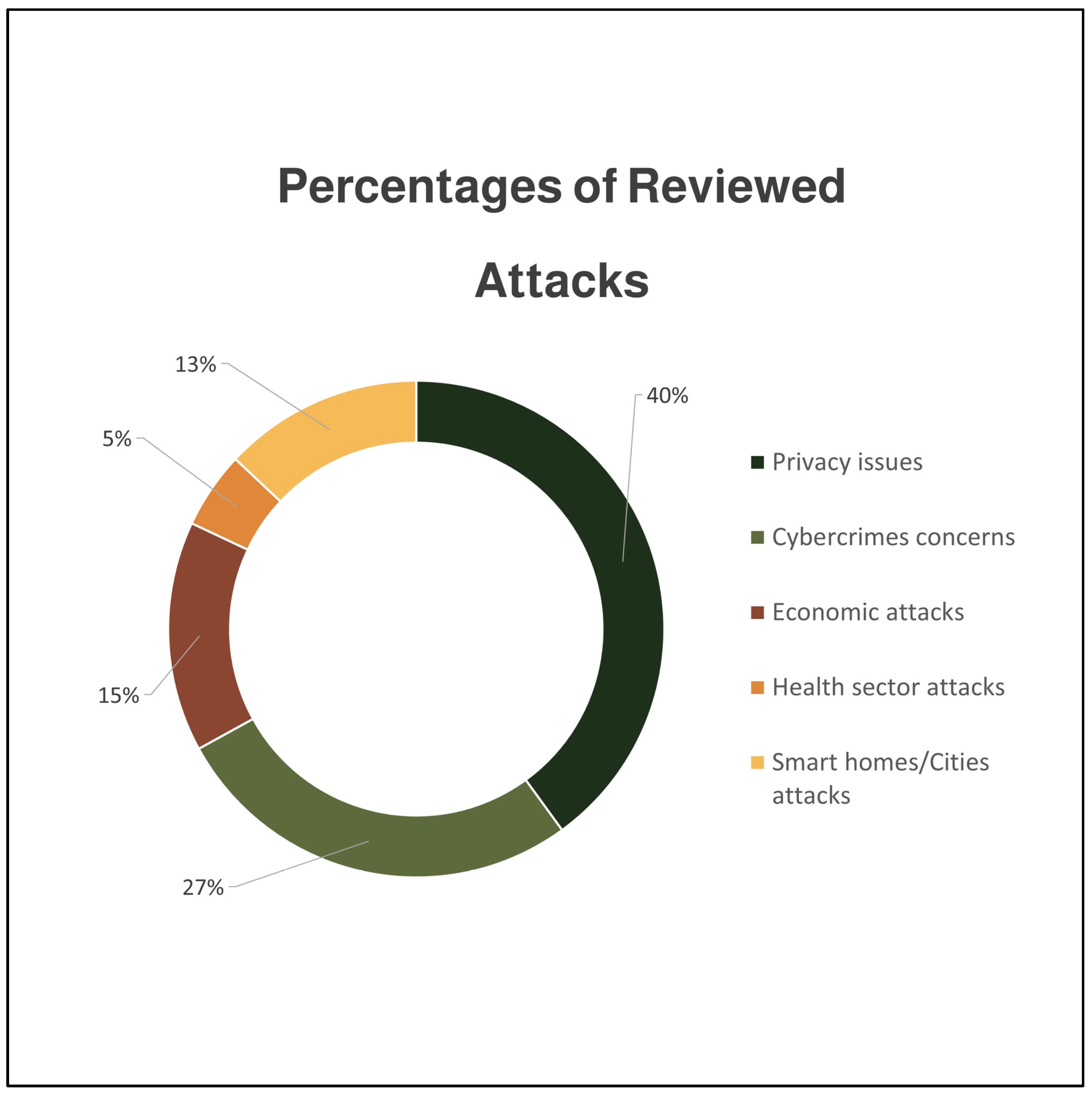 Electronics 12 03958 g002
