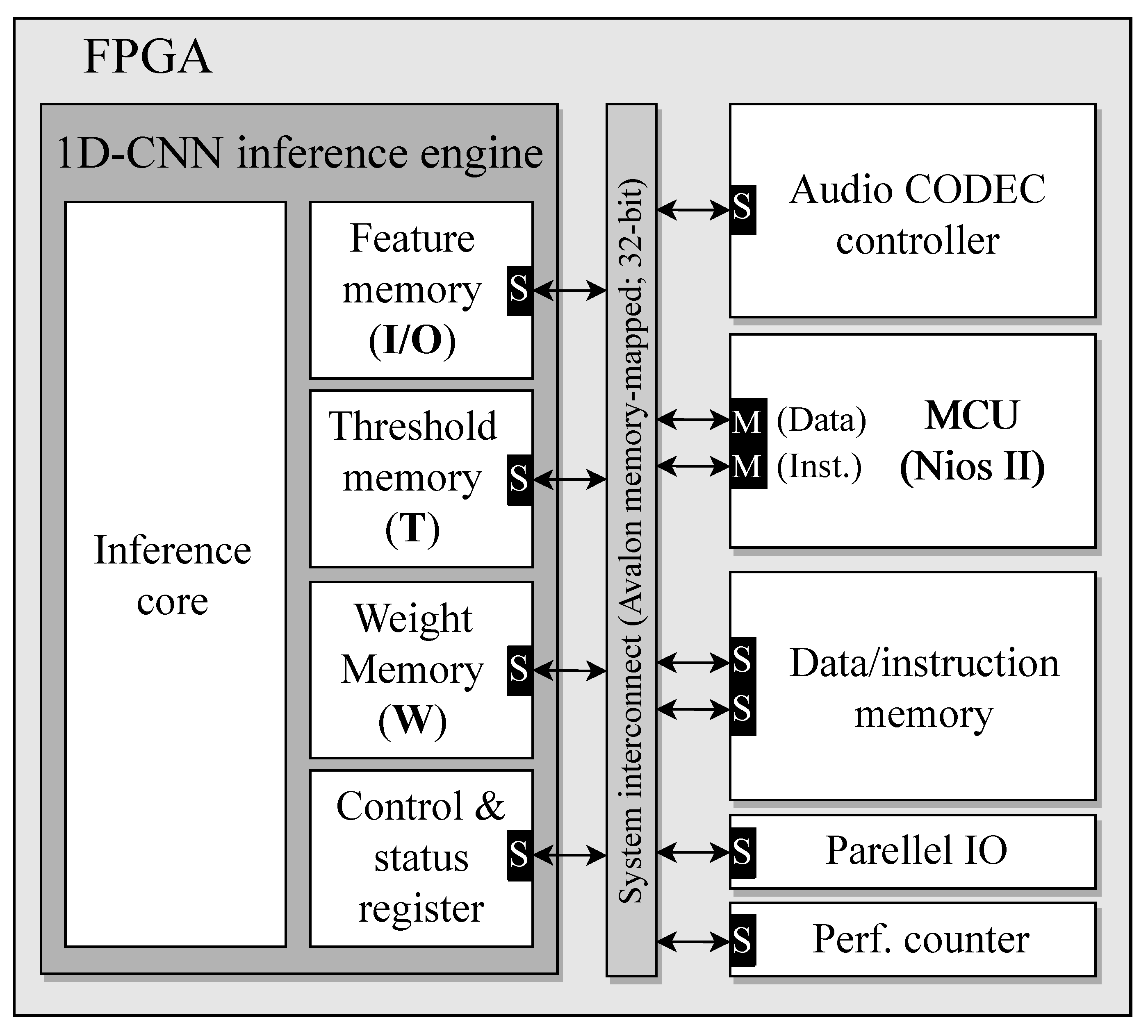 Electronics 12 03964 g003