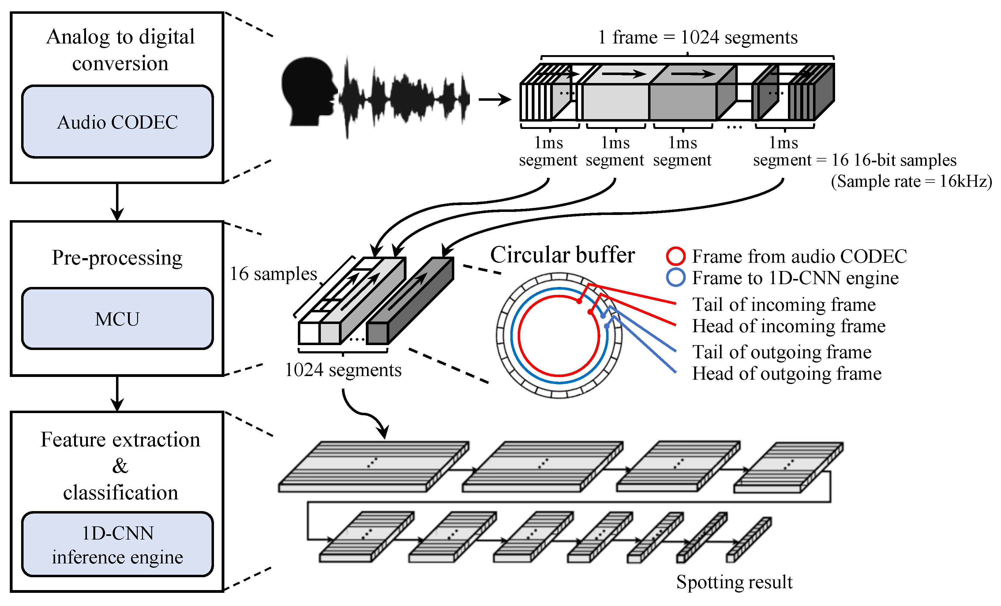 Electronics 12 03964 g004