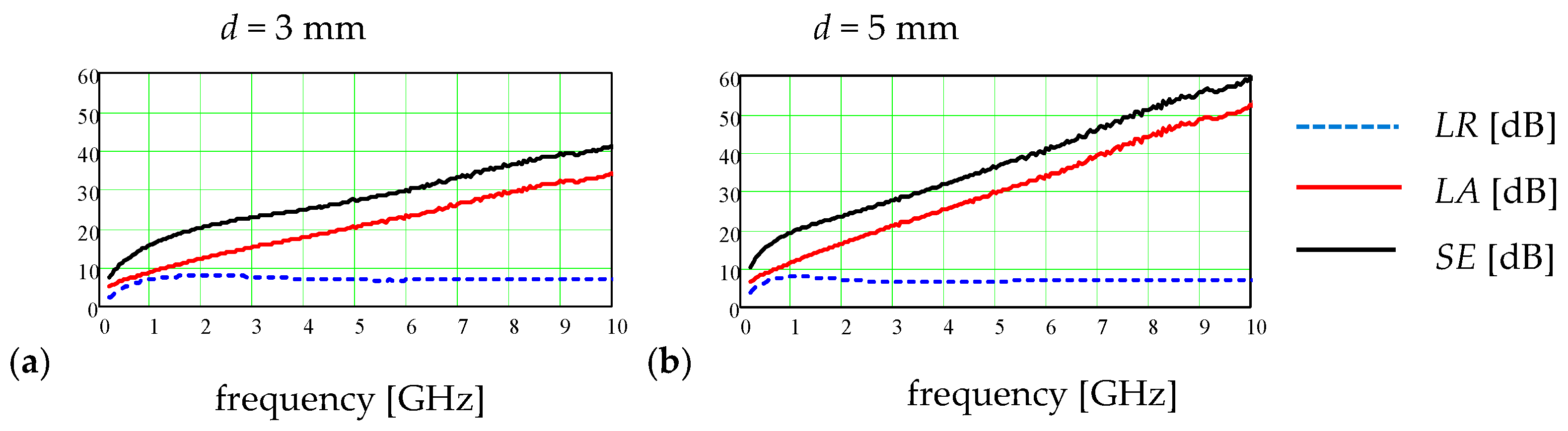 Electronics 12 03973 g003