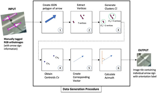 Electronics 12 03980 g002