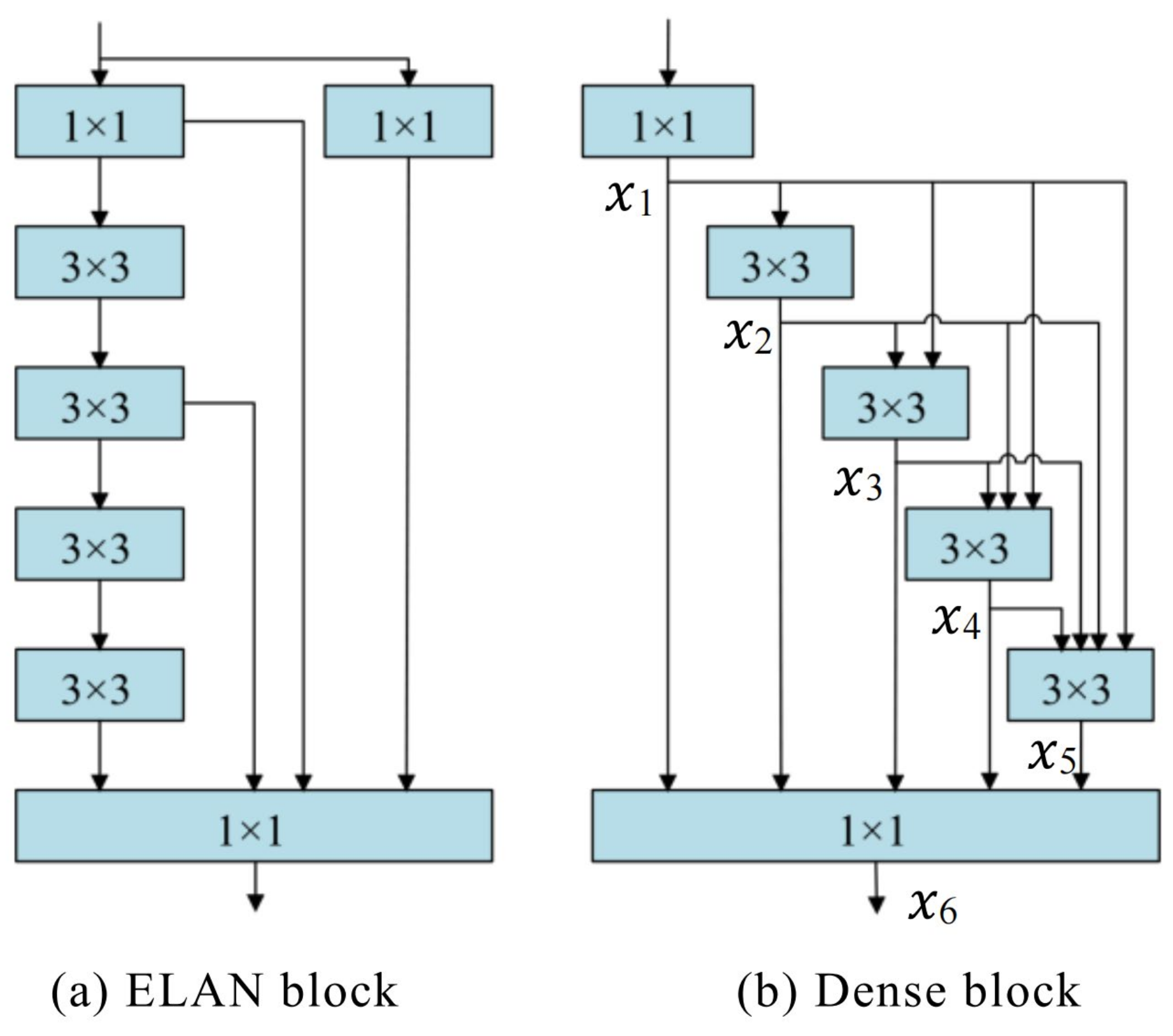 Electronics 12 03982 g003