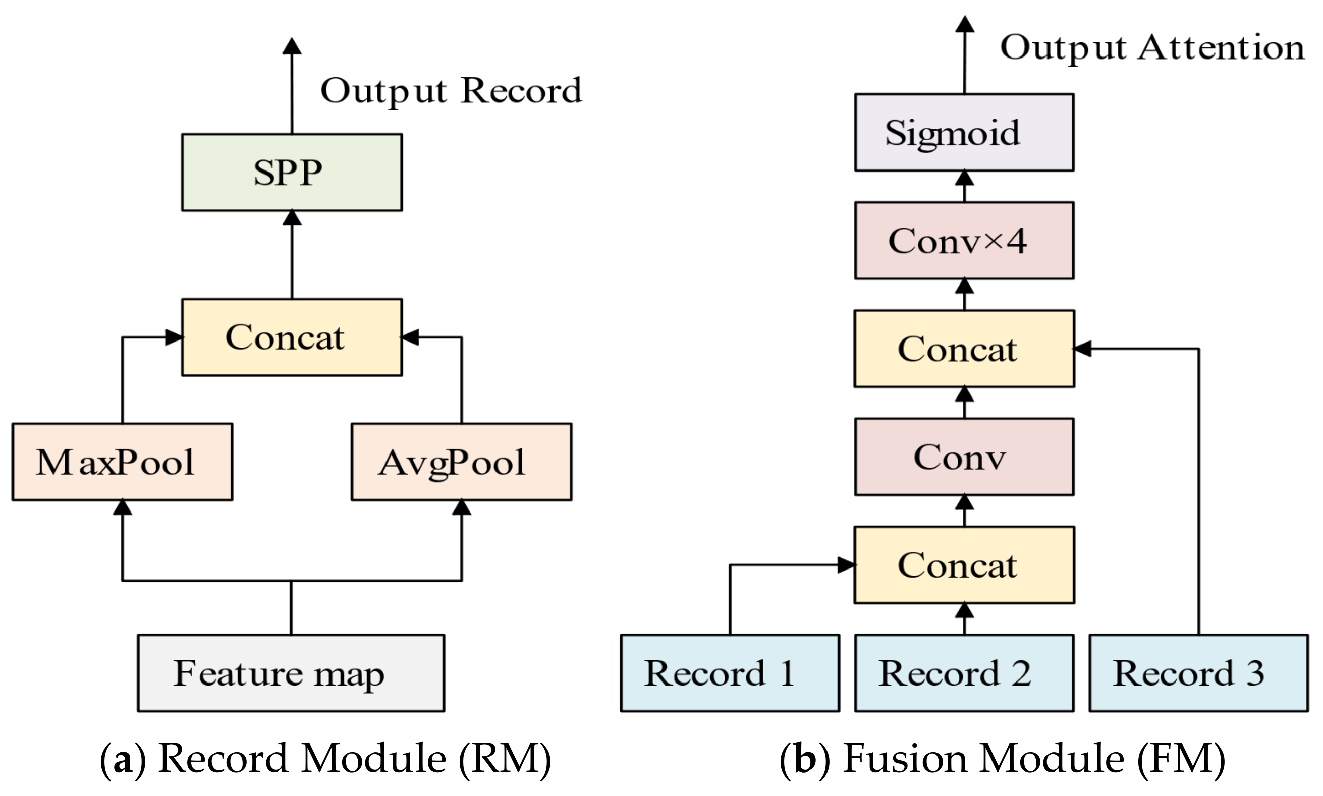 Electronics 12 03982 g004