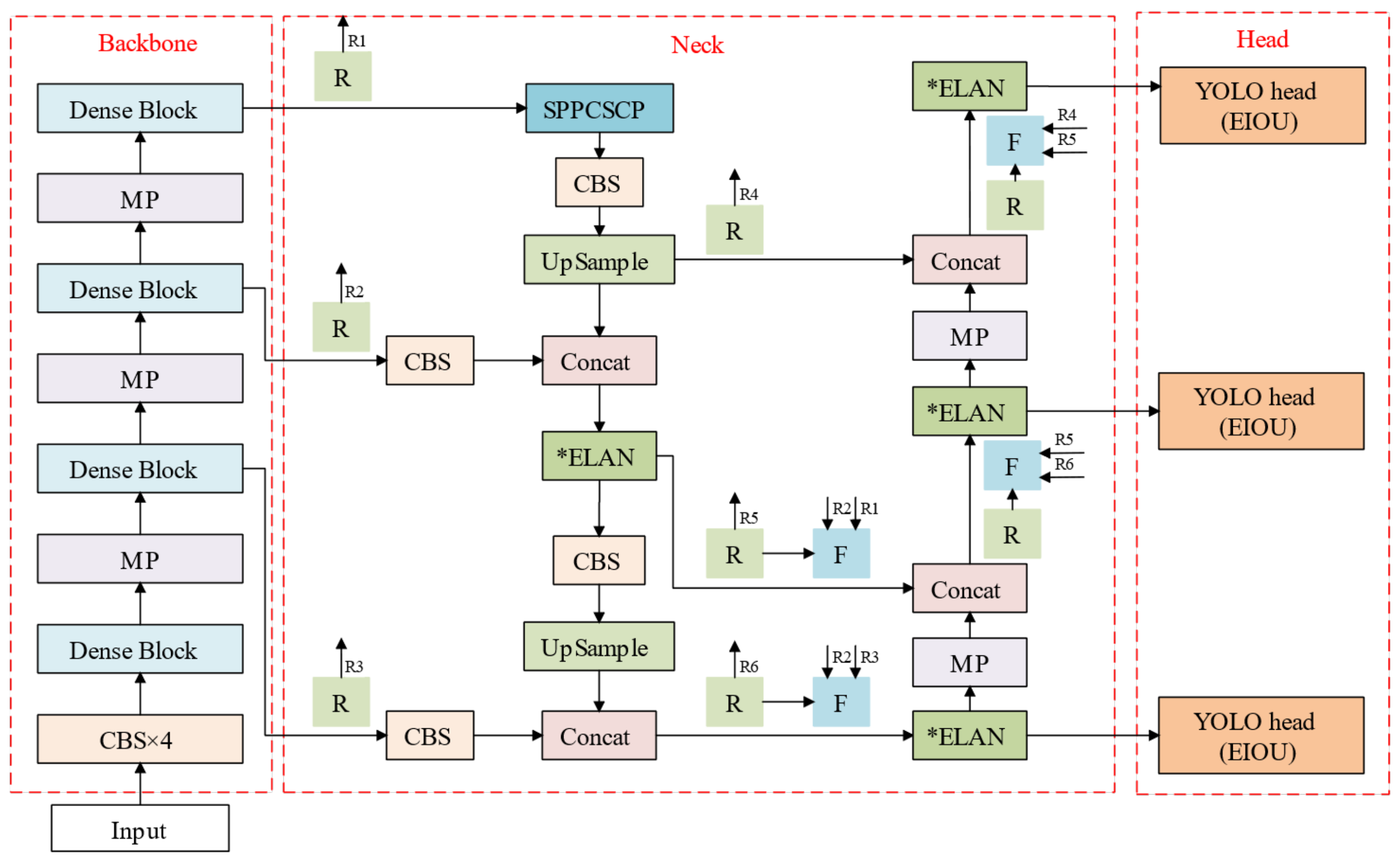 Electronics 12 03982 g005