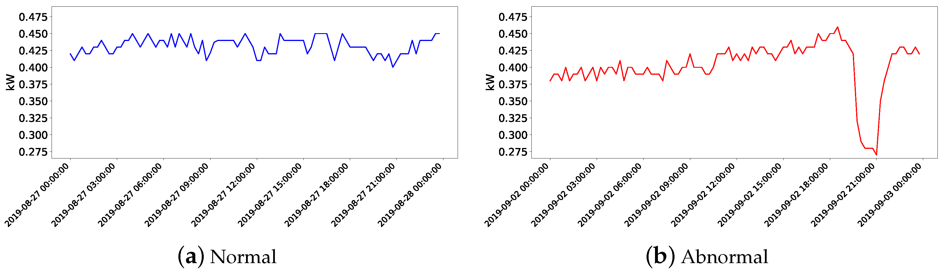 Electronics 12 03987 g002