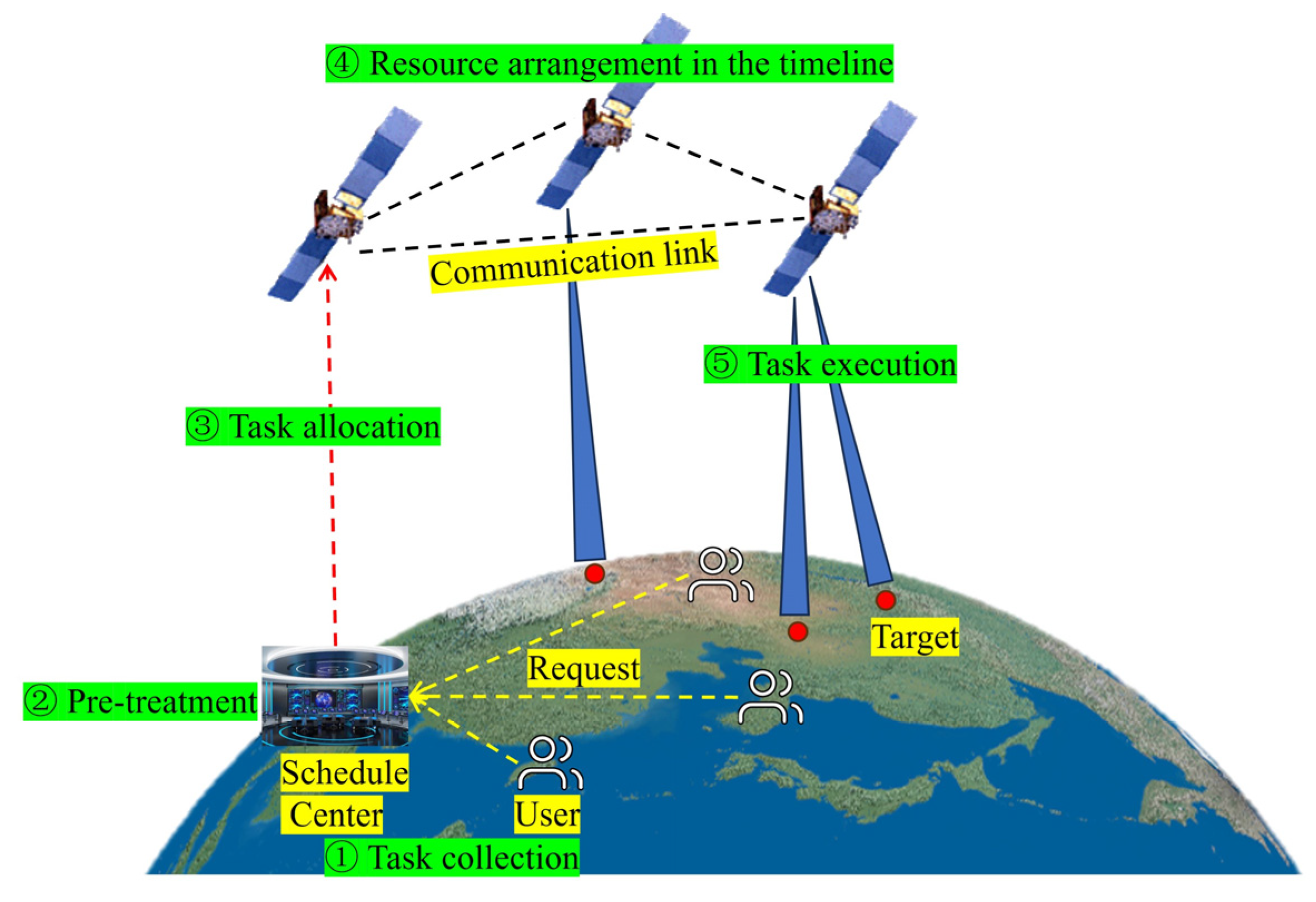 Electronics 12 03991 g002