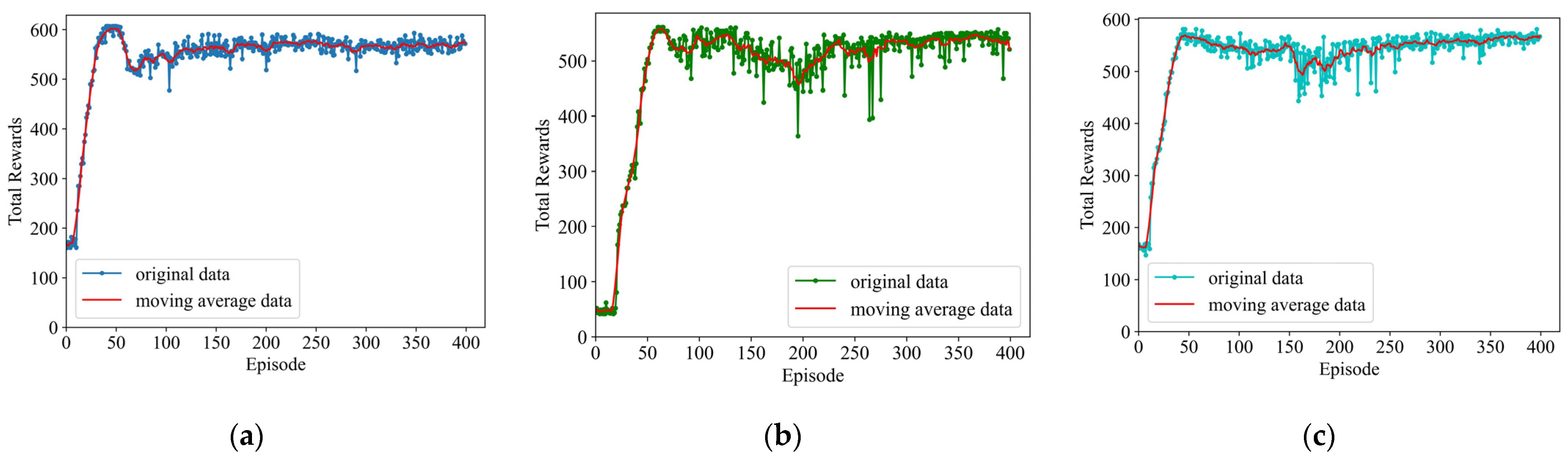 Electronics 12 03991 g008