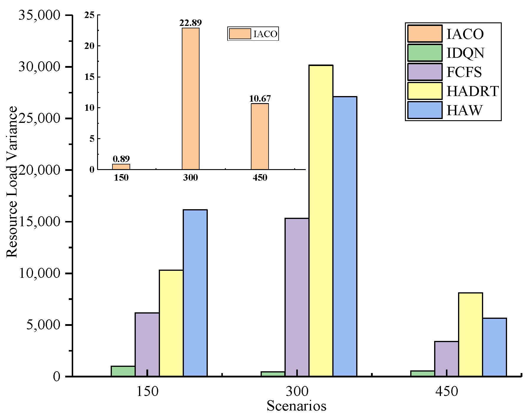 Electronics 12 03991 g009