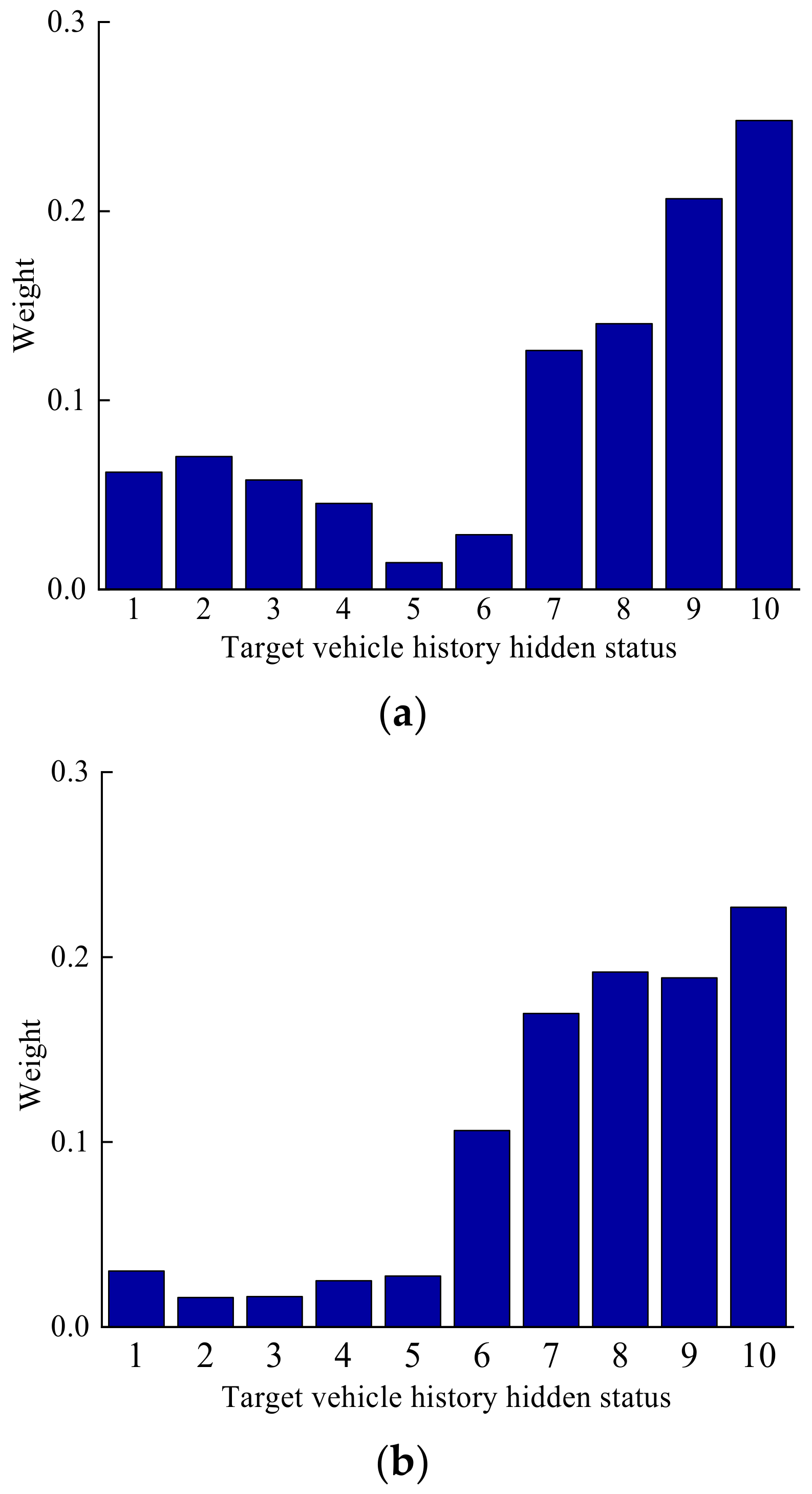 Electronics 12 03993 g008