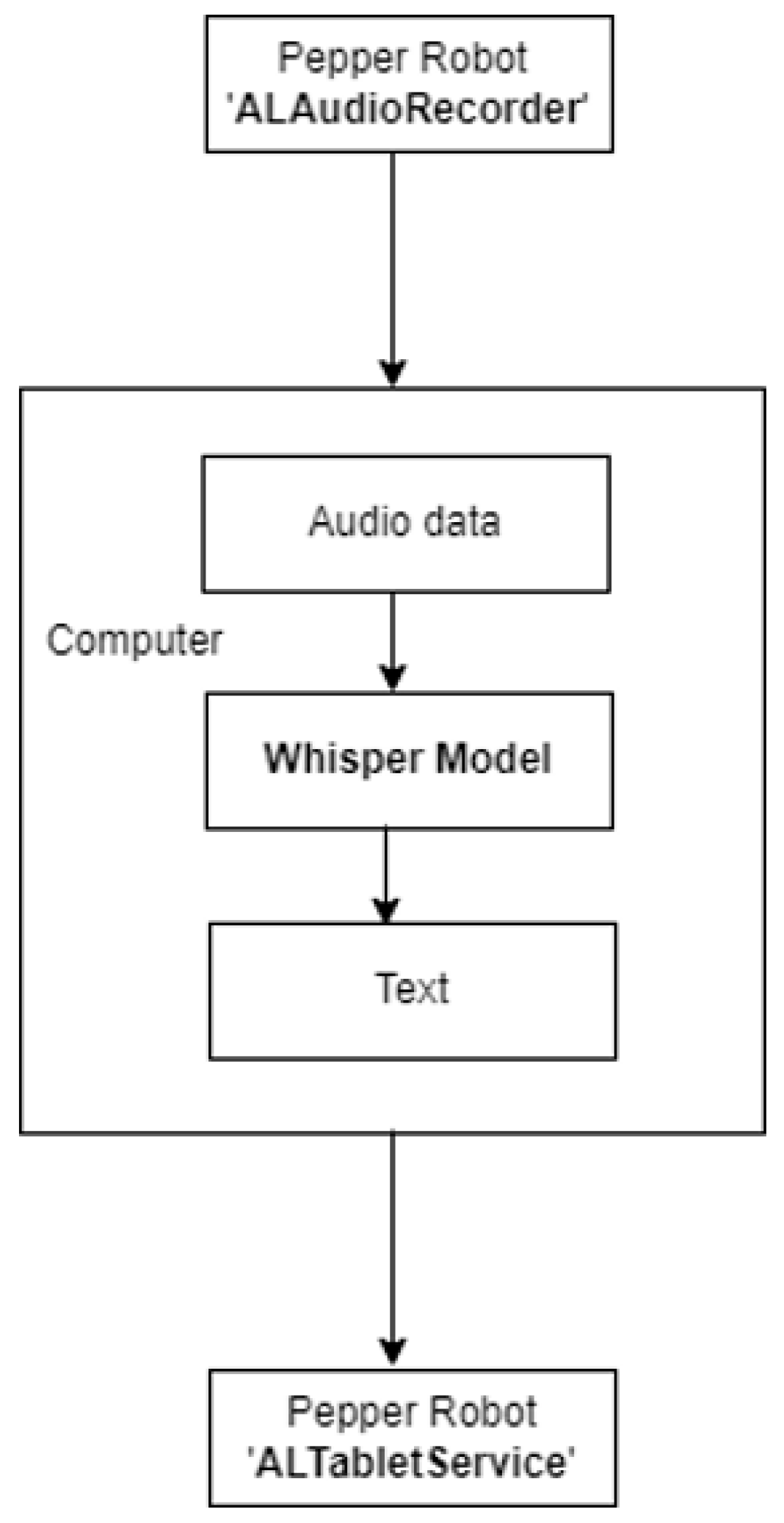 Electronics 12 03995 g002