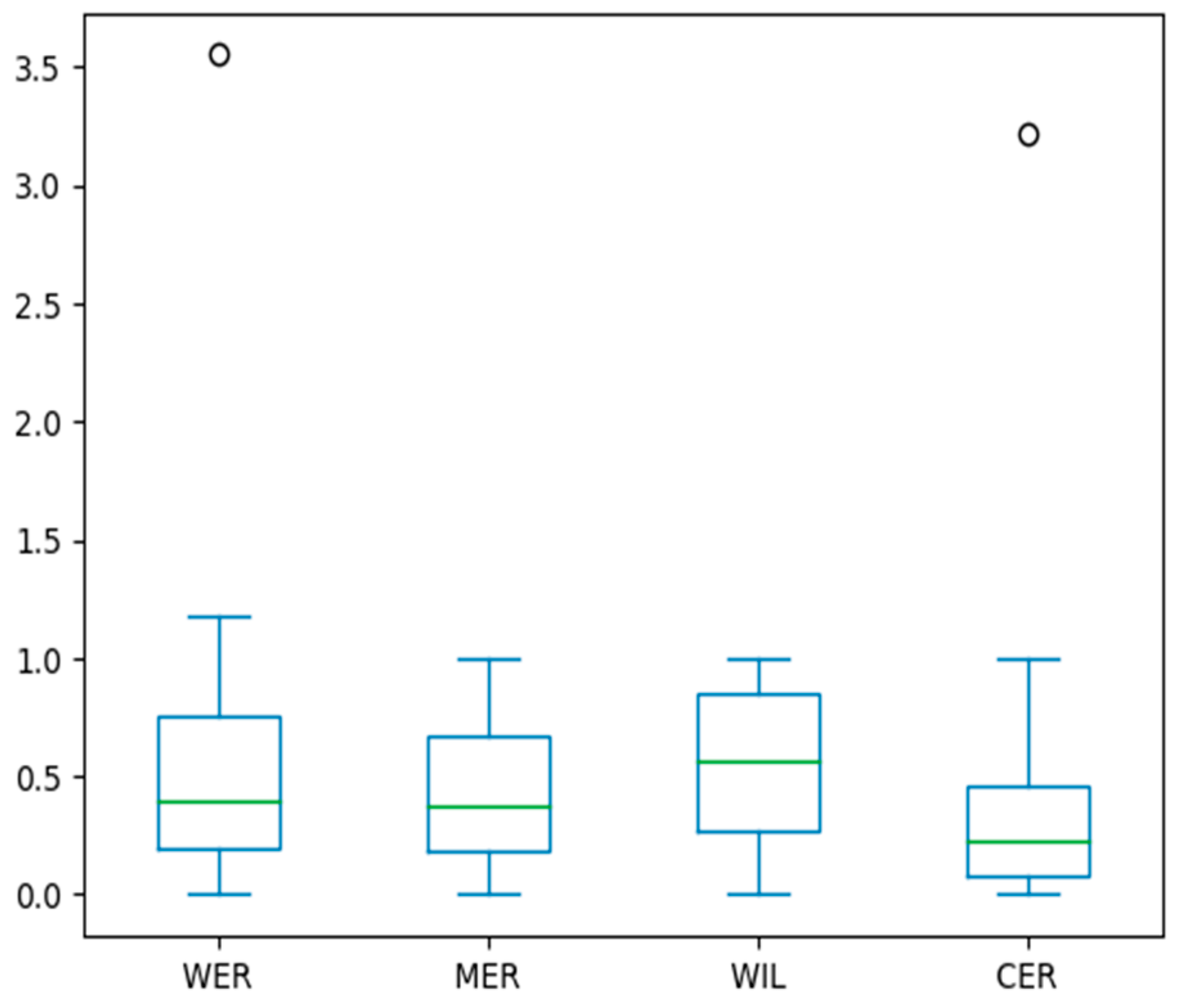 Electronics 12 03995 g005