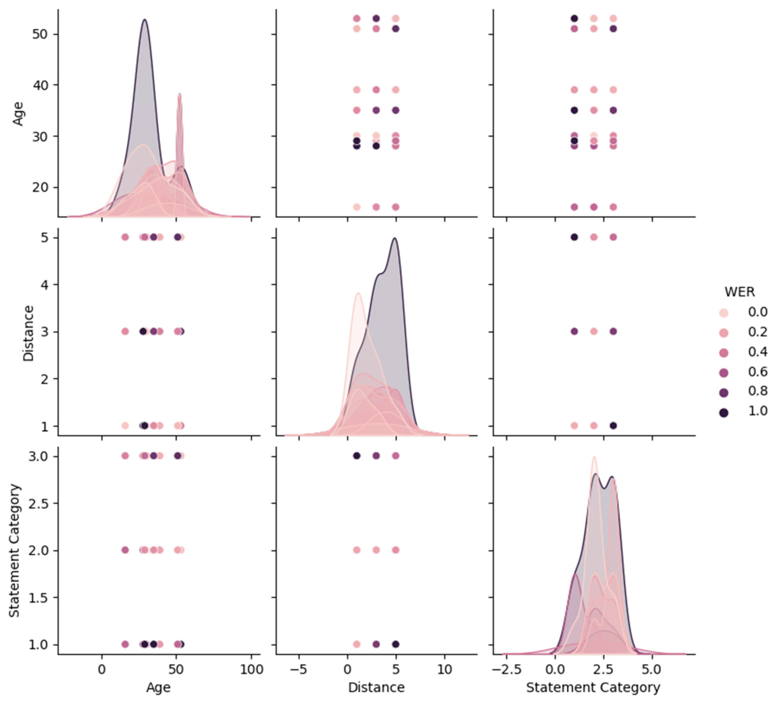 Electronics 12 03995 g006