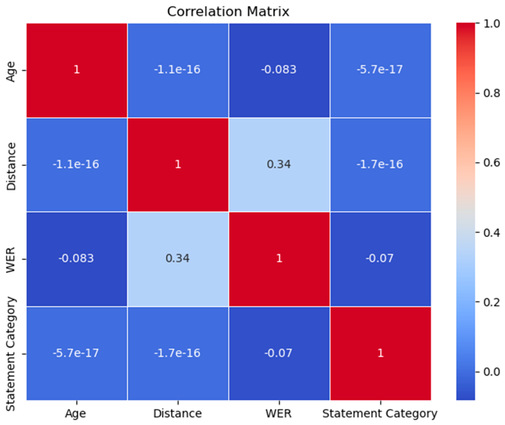 Electronics 12 03995 g008