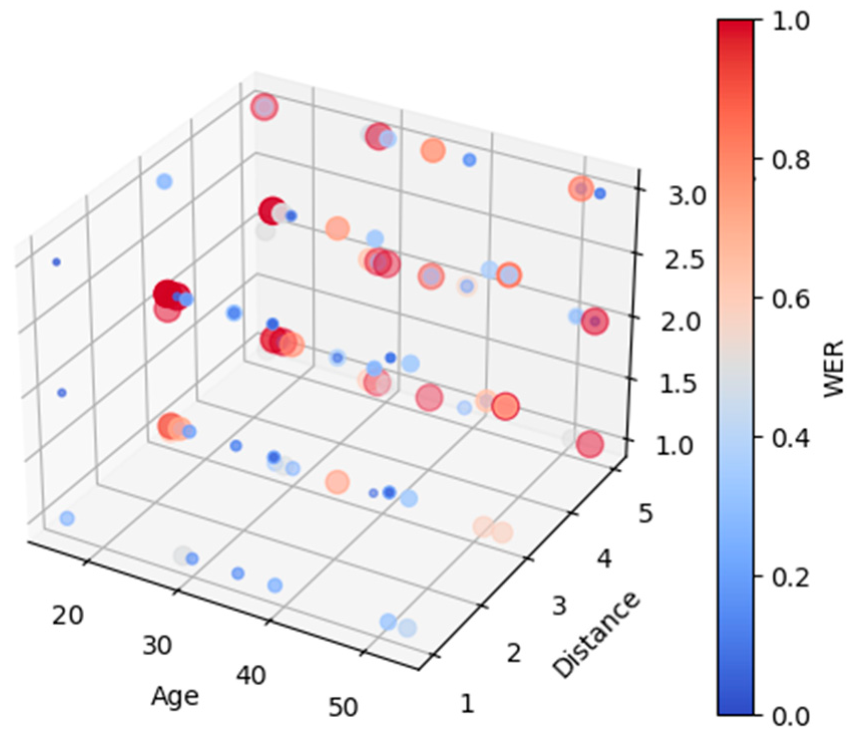 Electronics 12 03995 g009