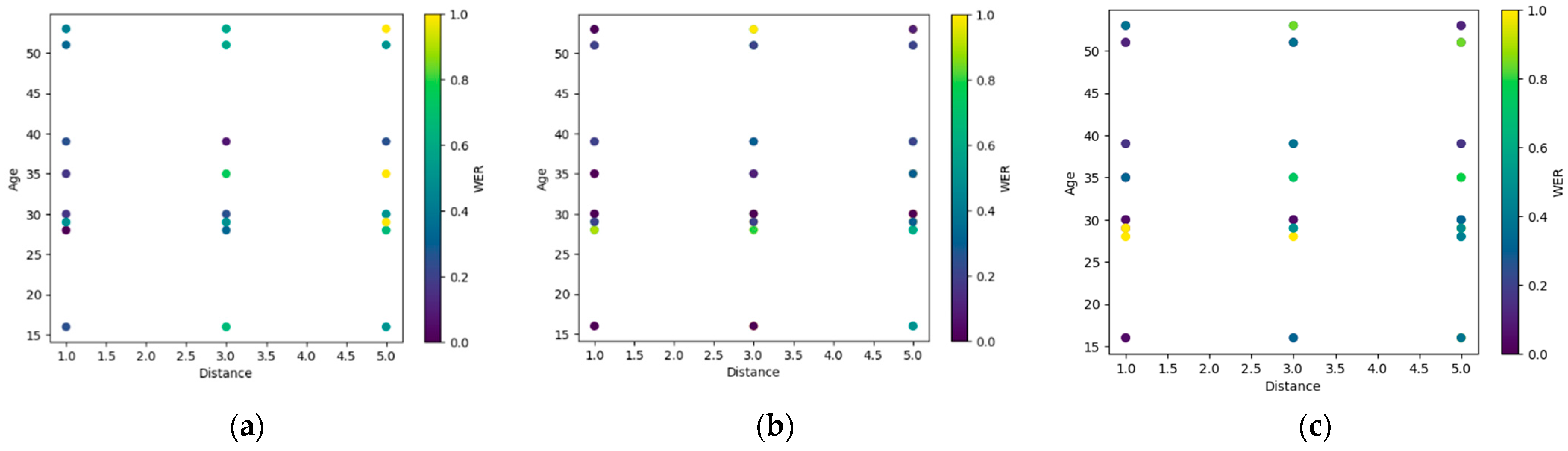 Electronics 12 03995 g010
