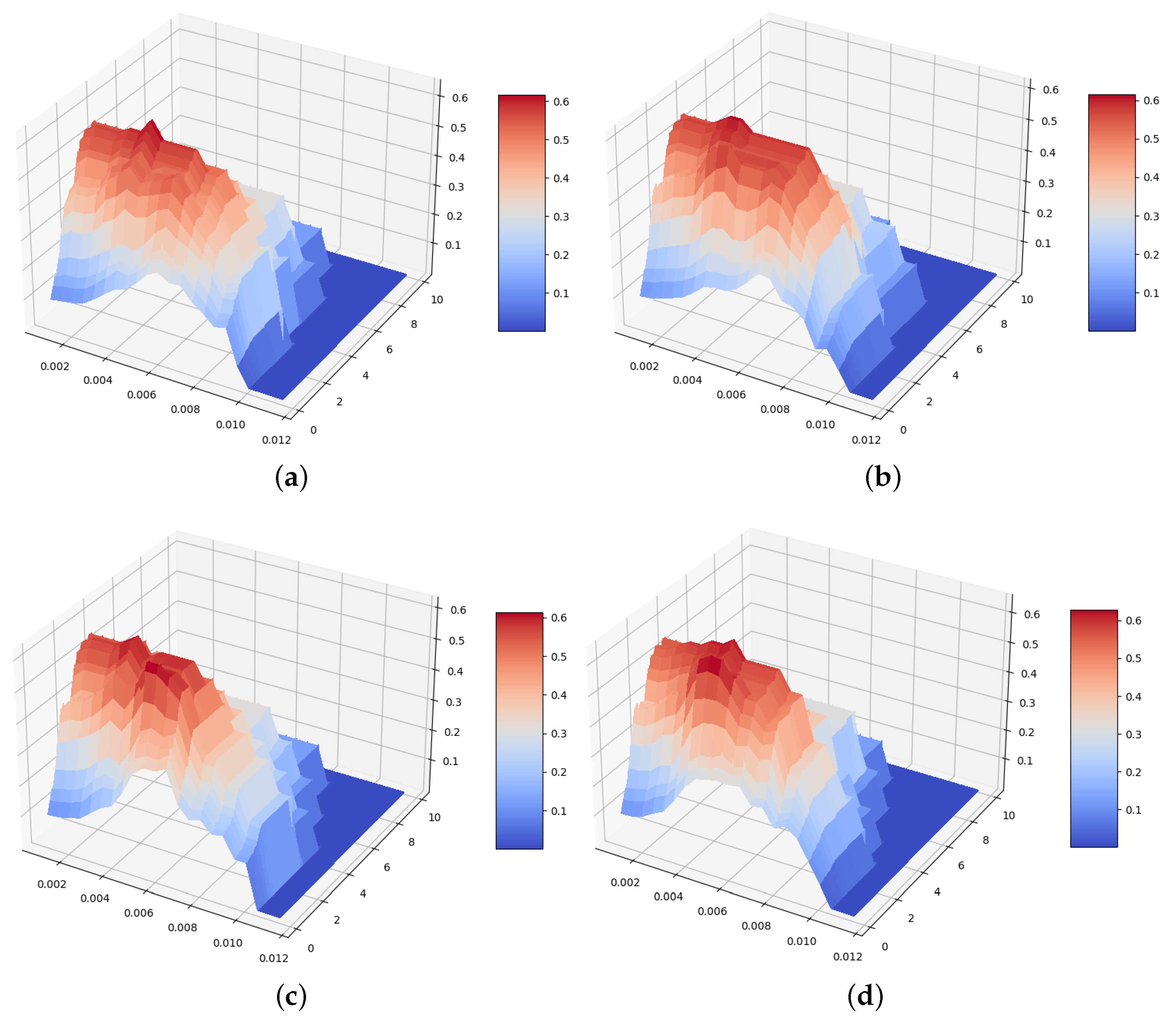 Electronics 12 03996 g001