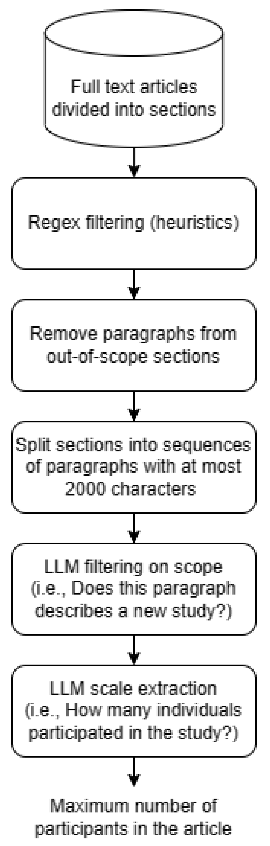 Electronics 12 03996 g002