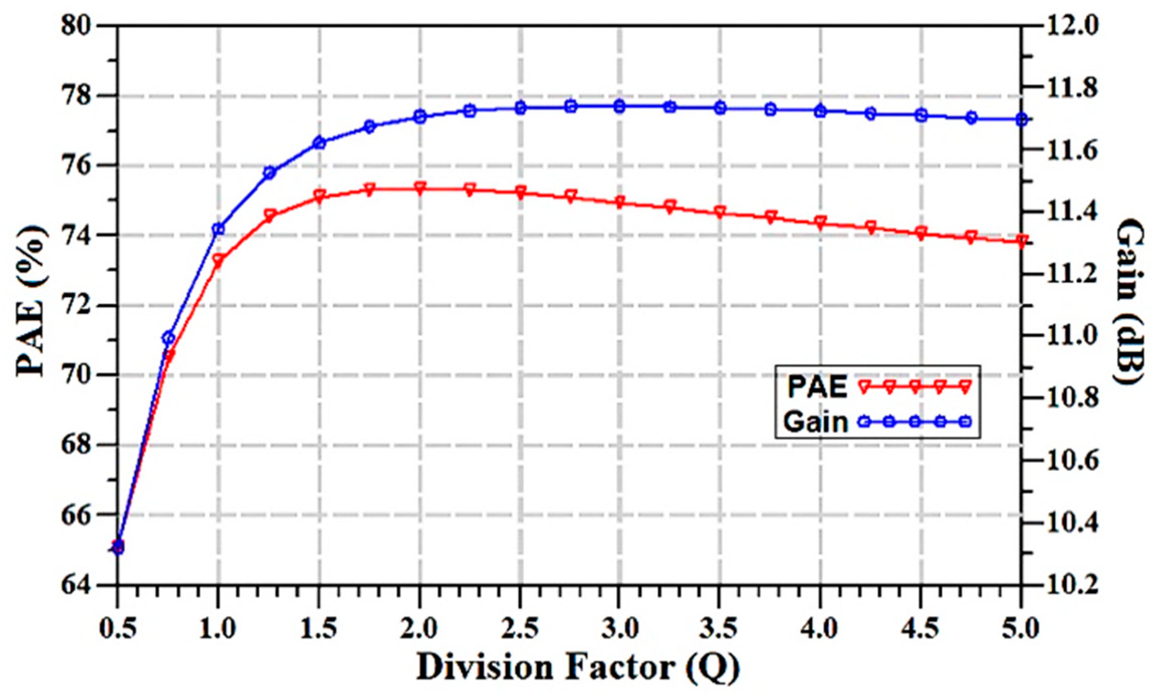 Electronics 12 04001 g004