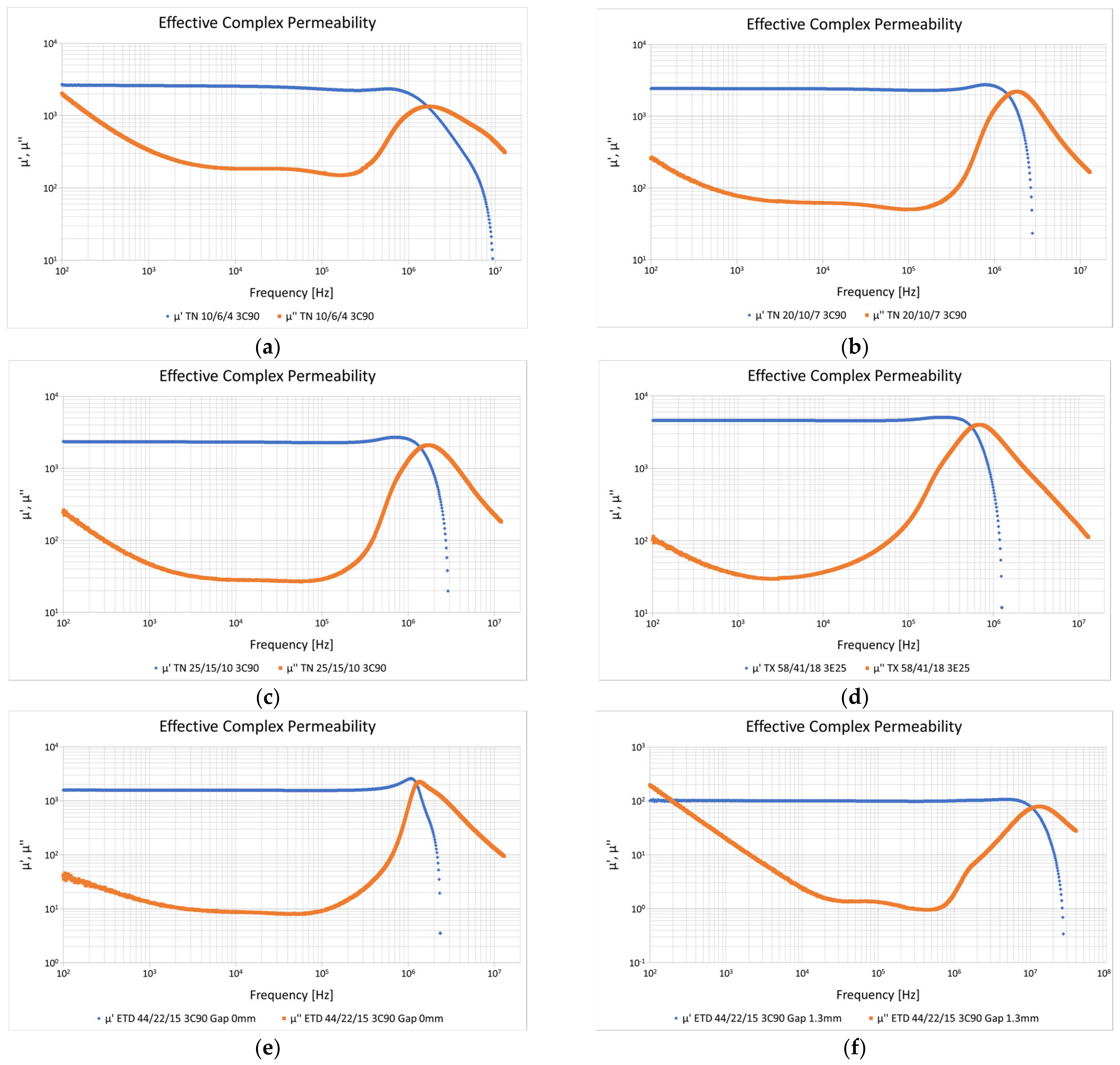 Electronics 12 04002 g004