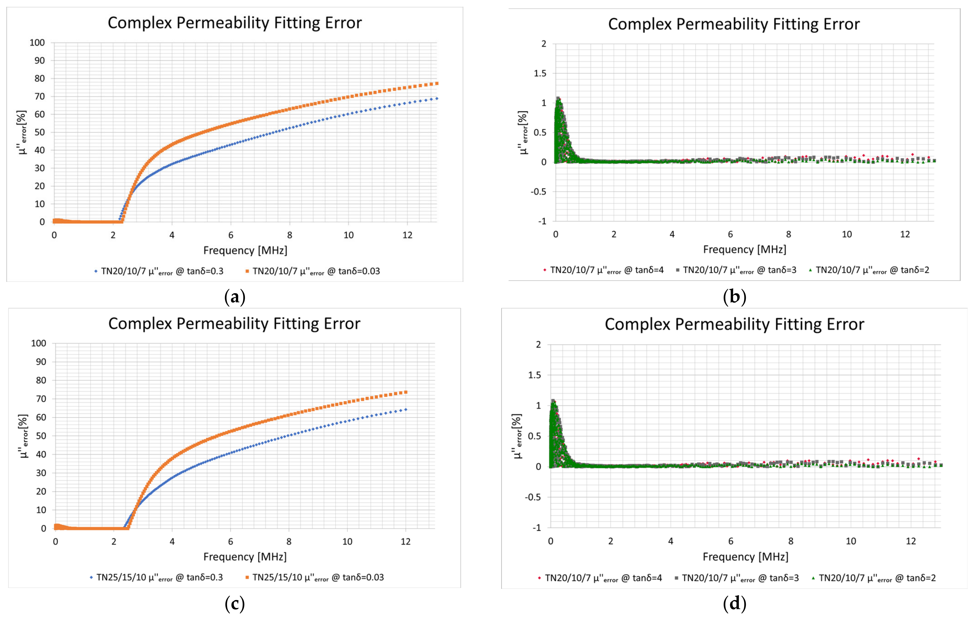 Electronics 12 04002 g019
