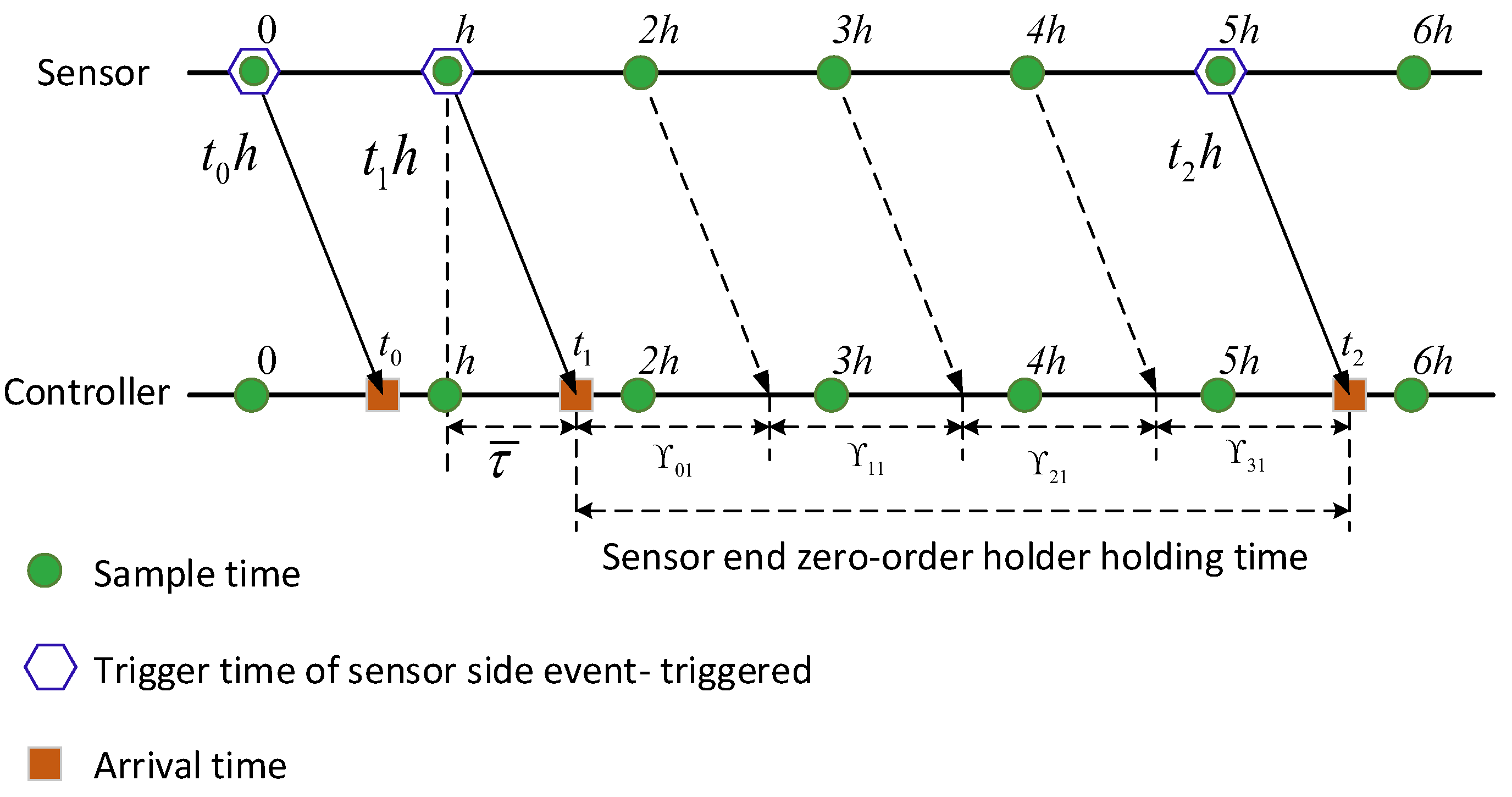 Electronics 12 04003 g002