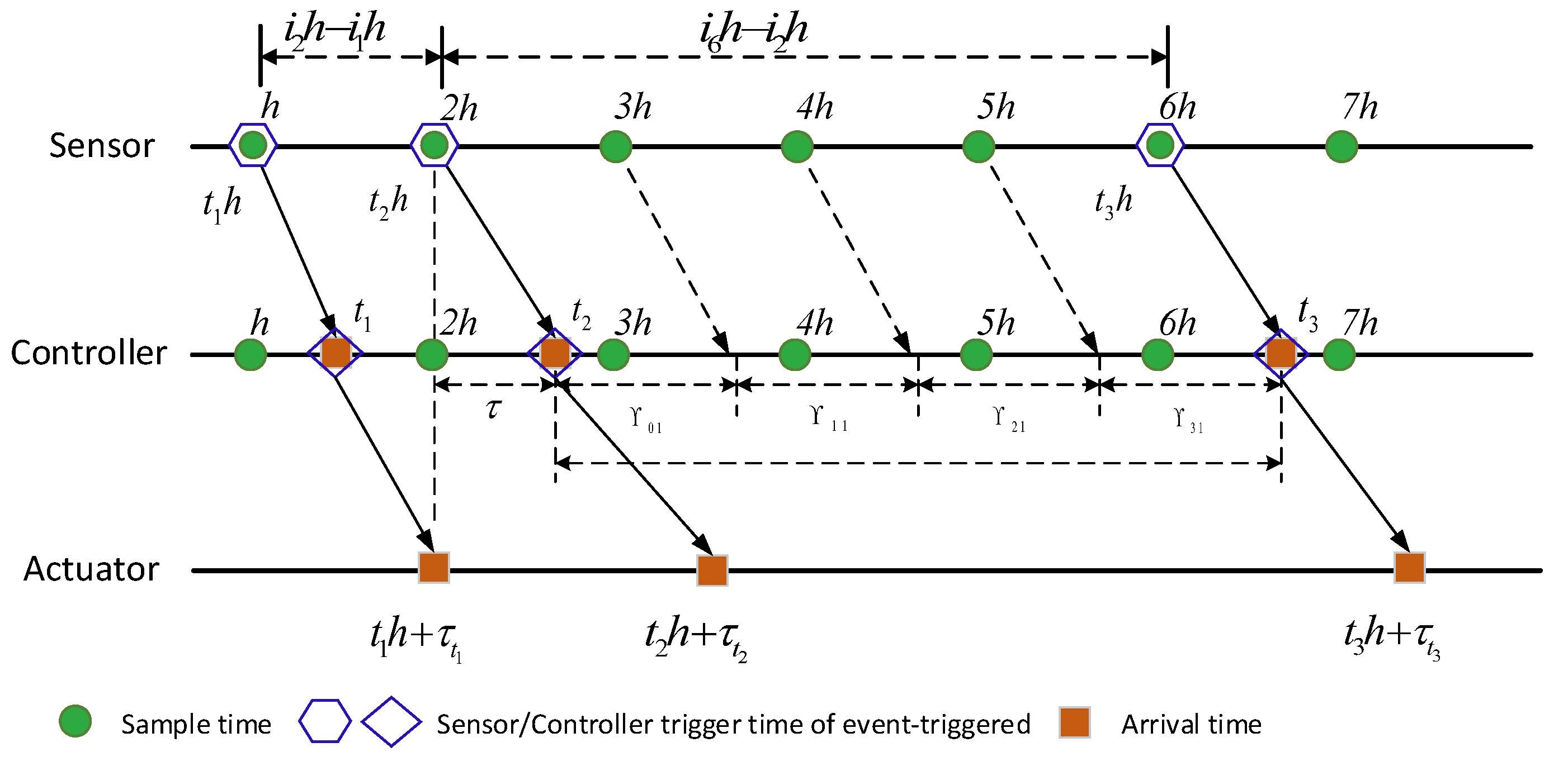 Electronics 12 04003 g003