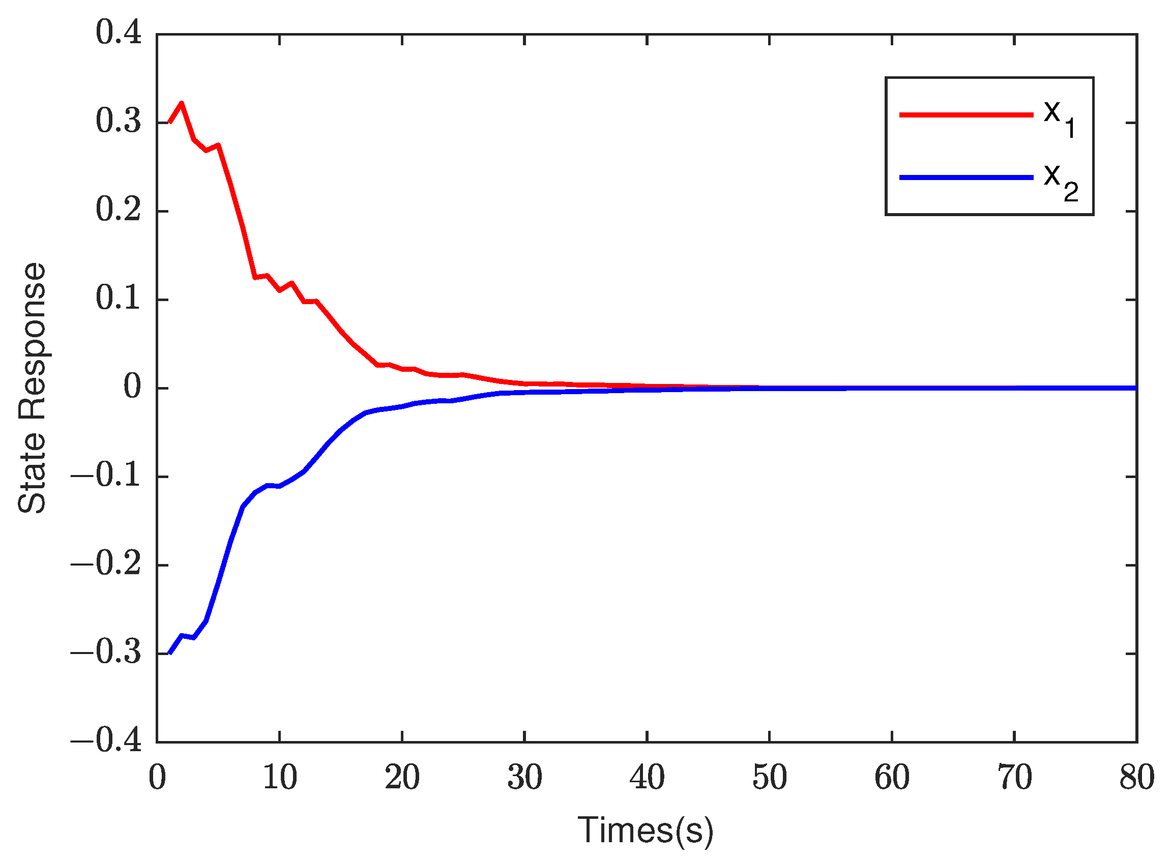 Electronics 12 04003 g005