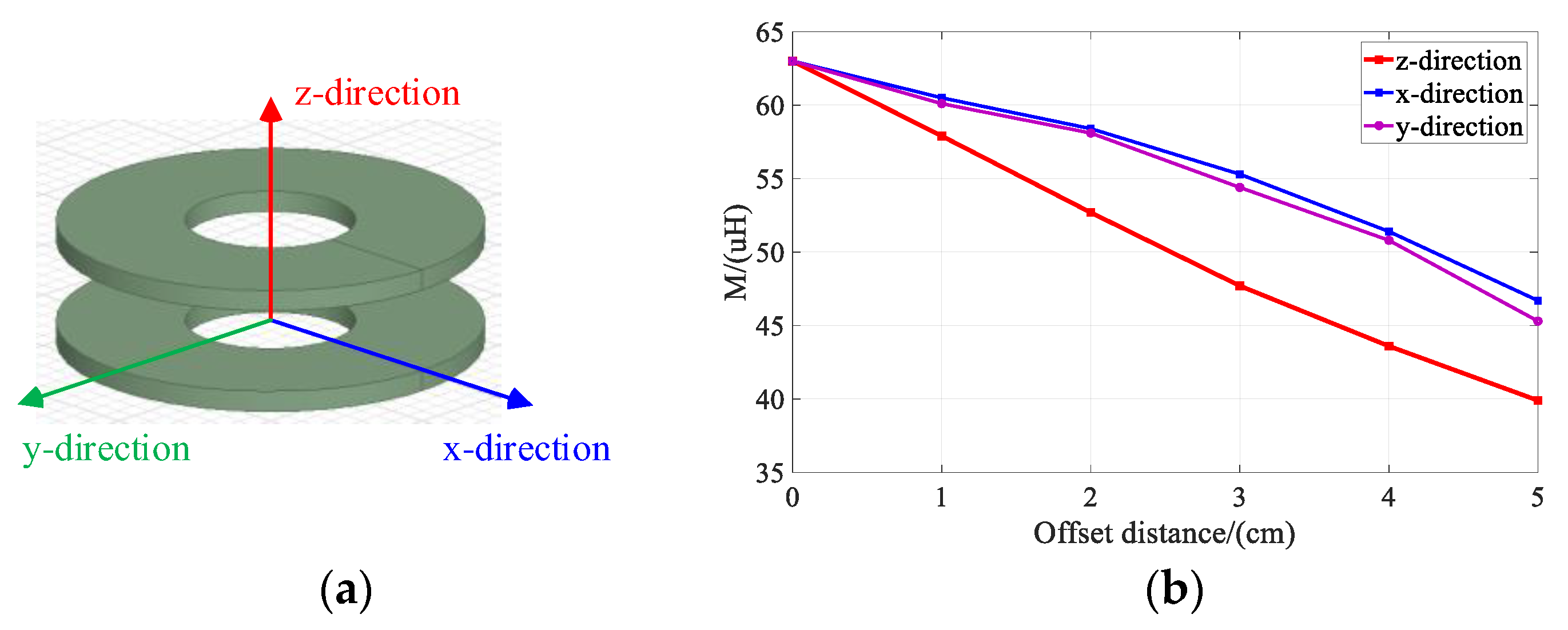 Electronics 12 04009 g009