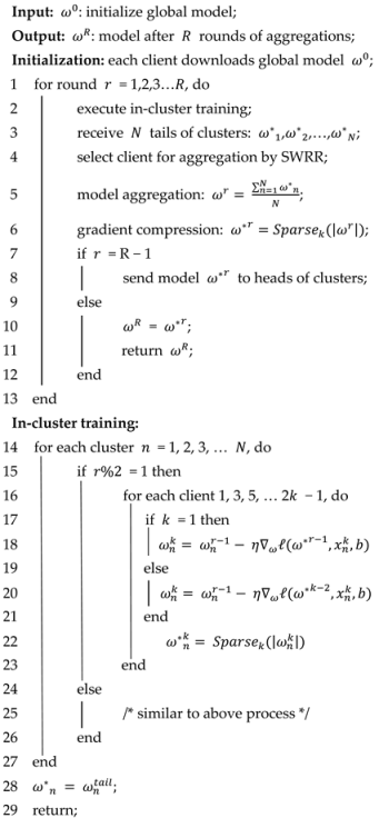 Electronics 12 04014 i001