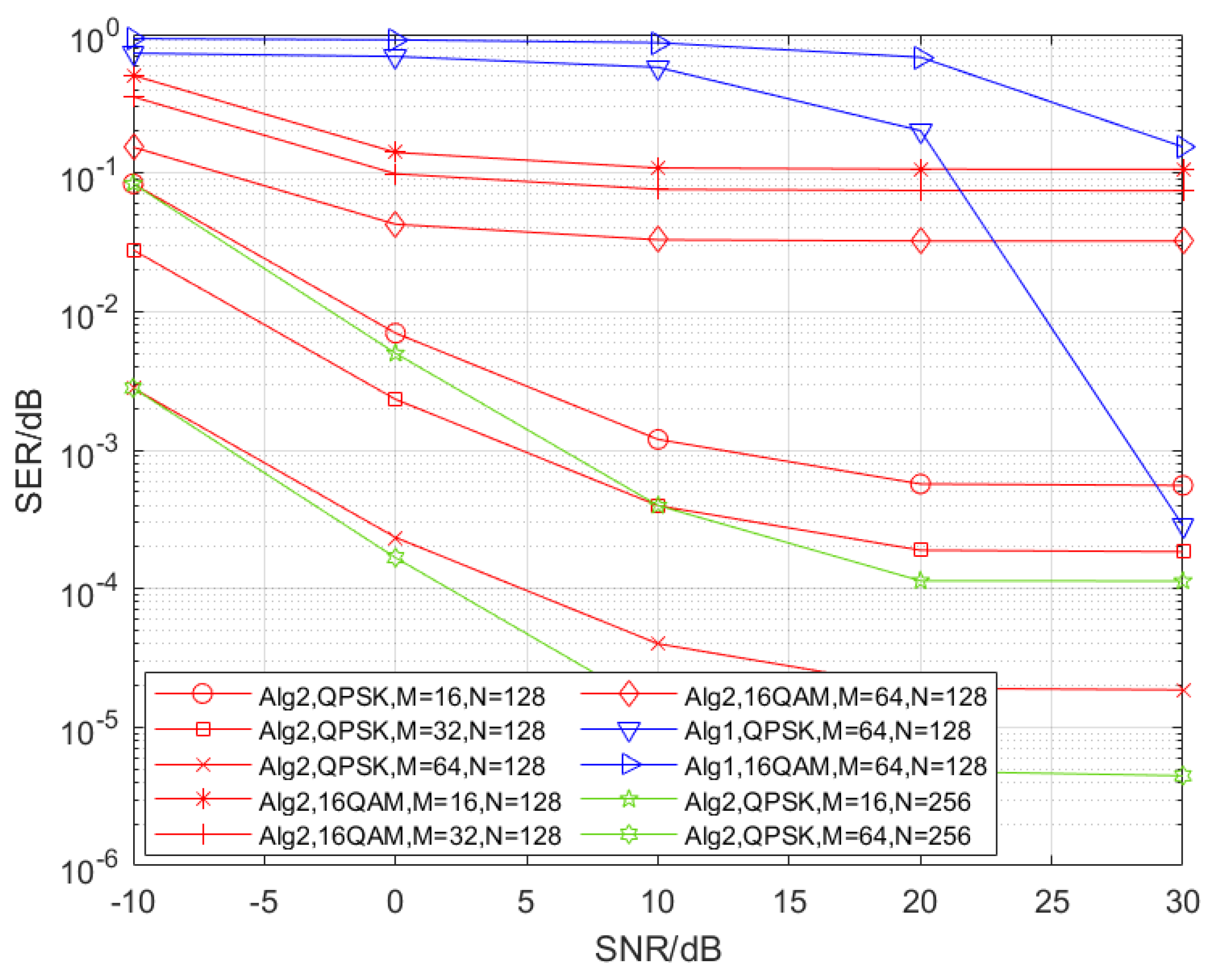 Electronics 12 04015 g003