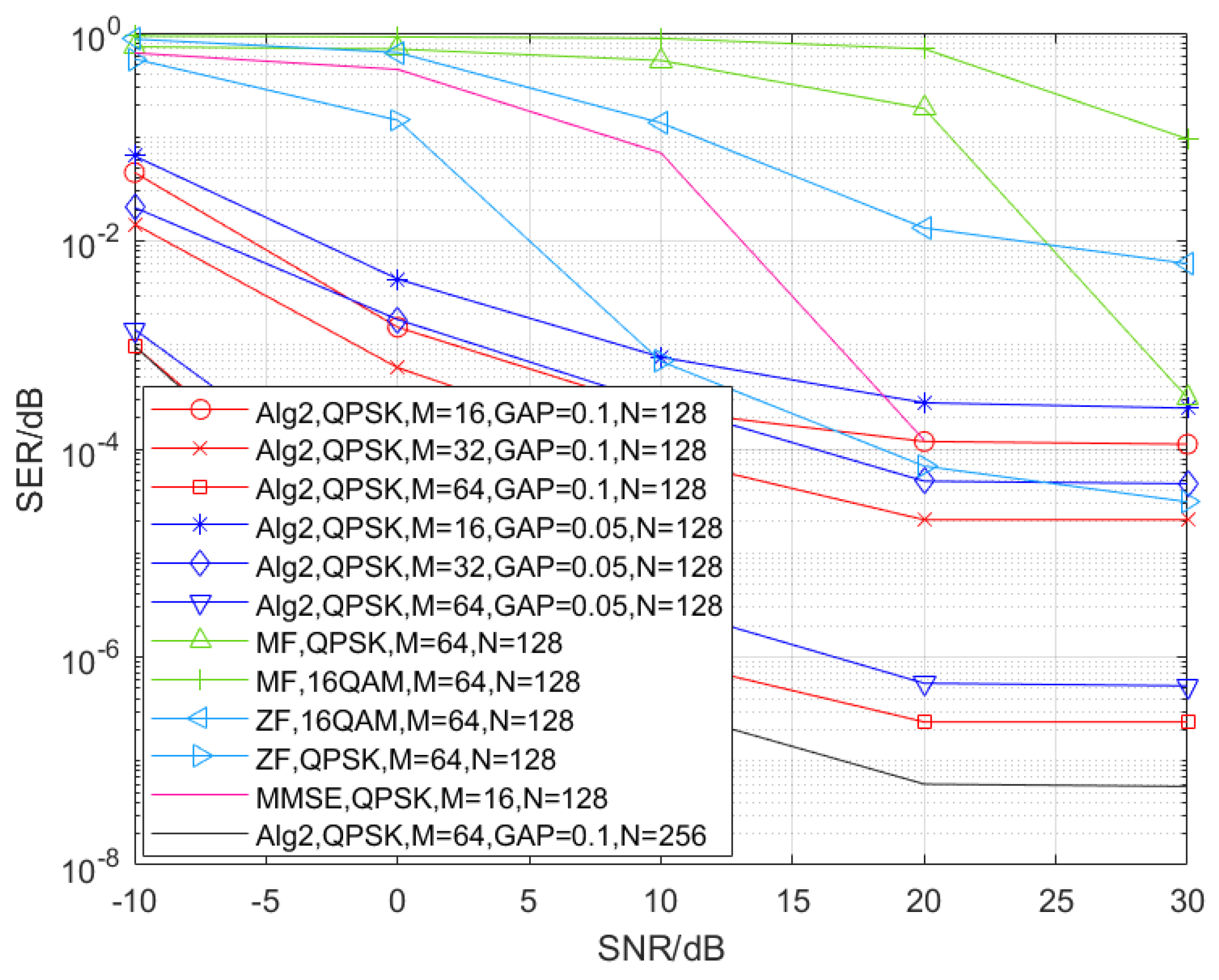 Electronics 12 04015 g004